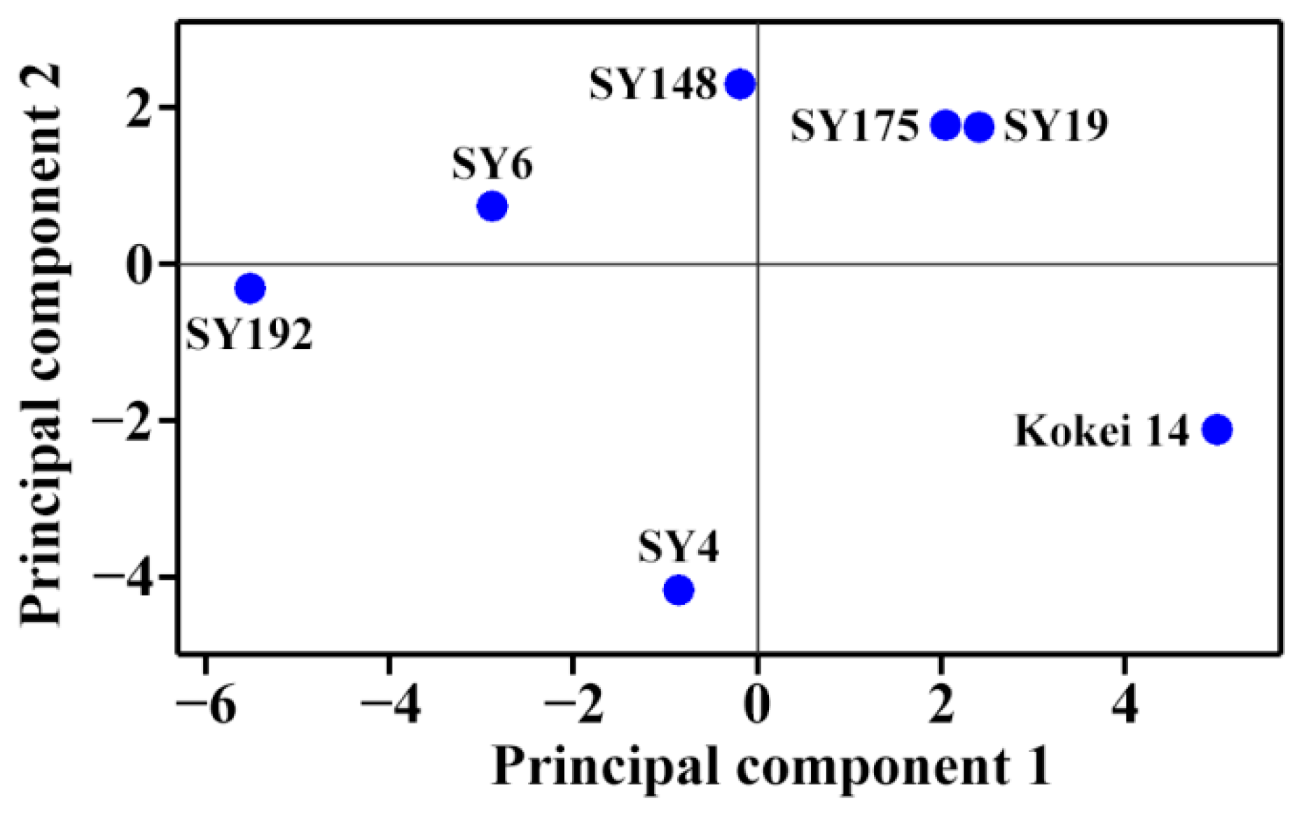 Molecules 27 03385 g006 550