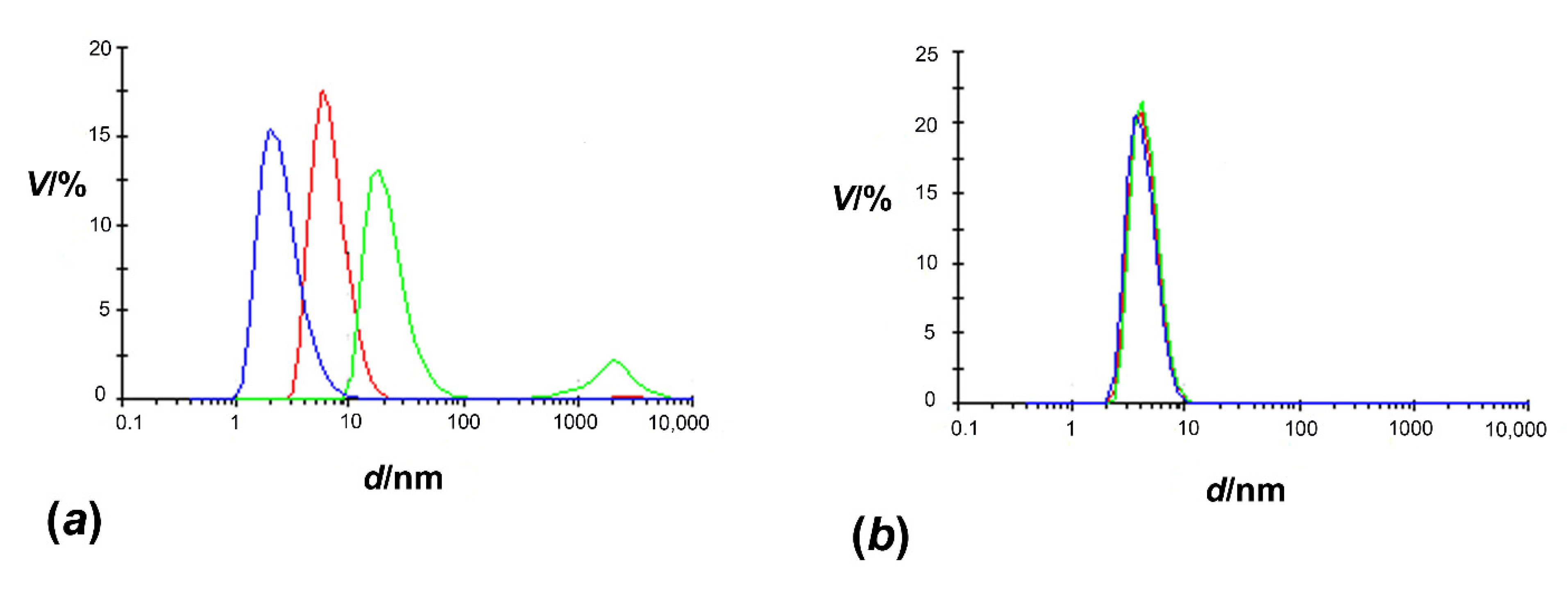 Molecules 27 03387 g001 550