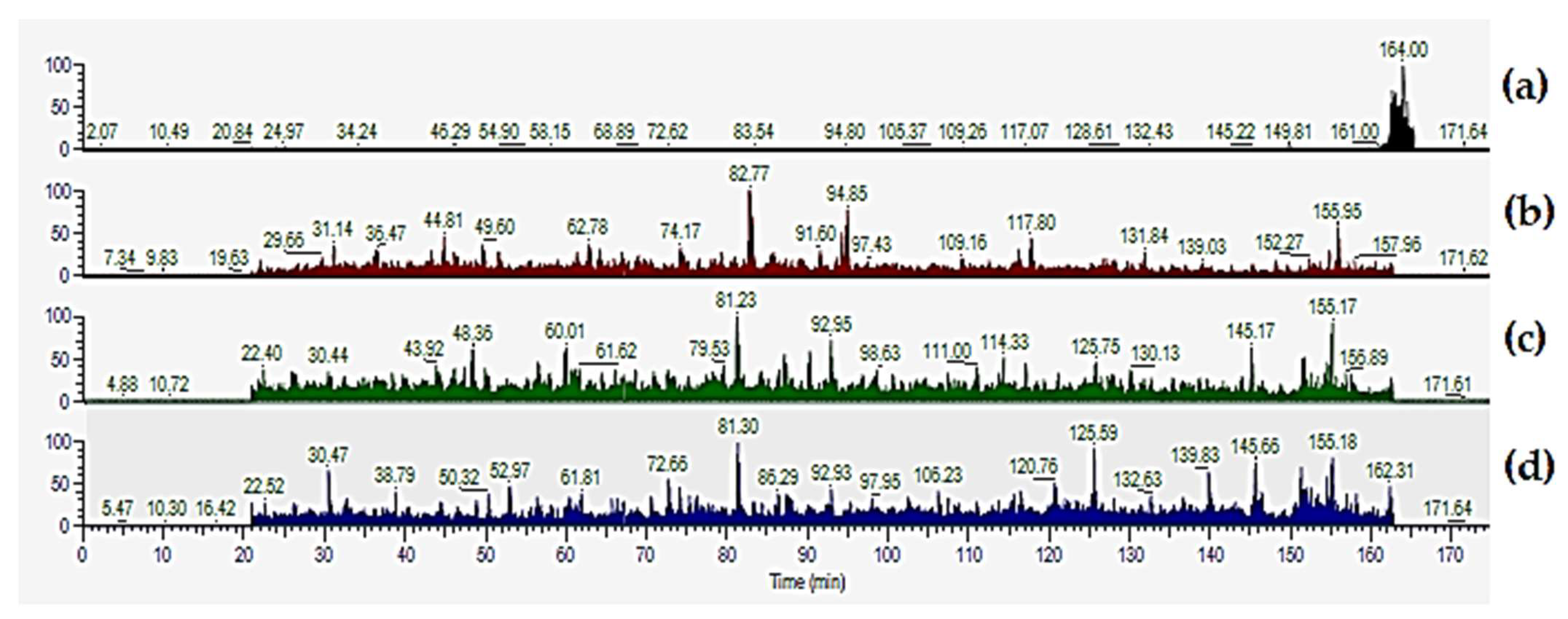 Molecules 27 03390 g002