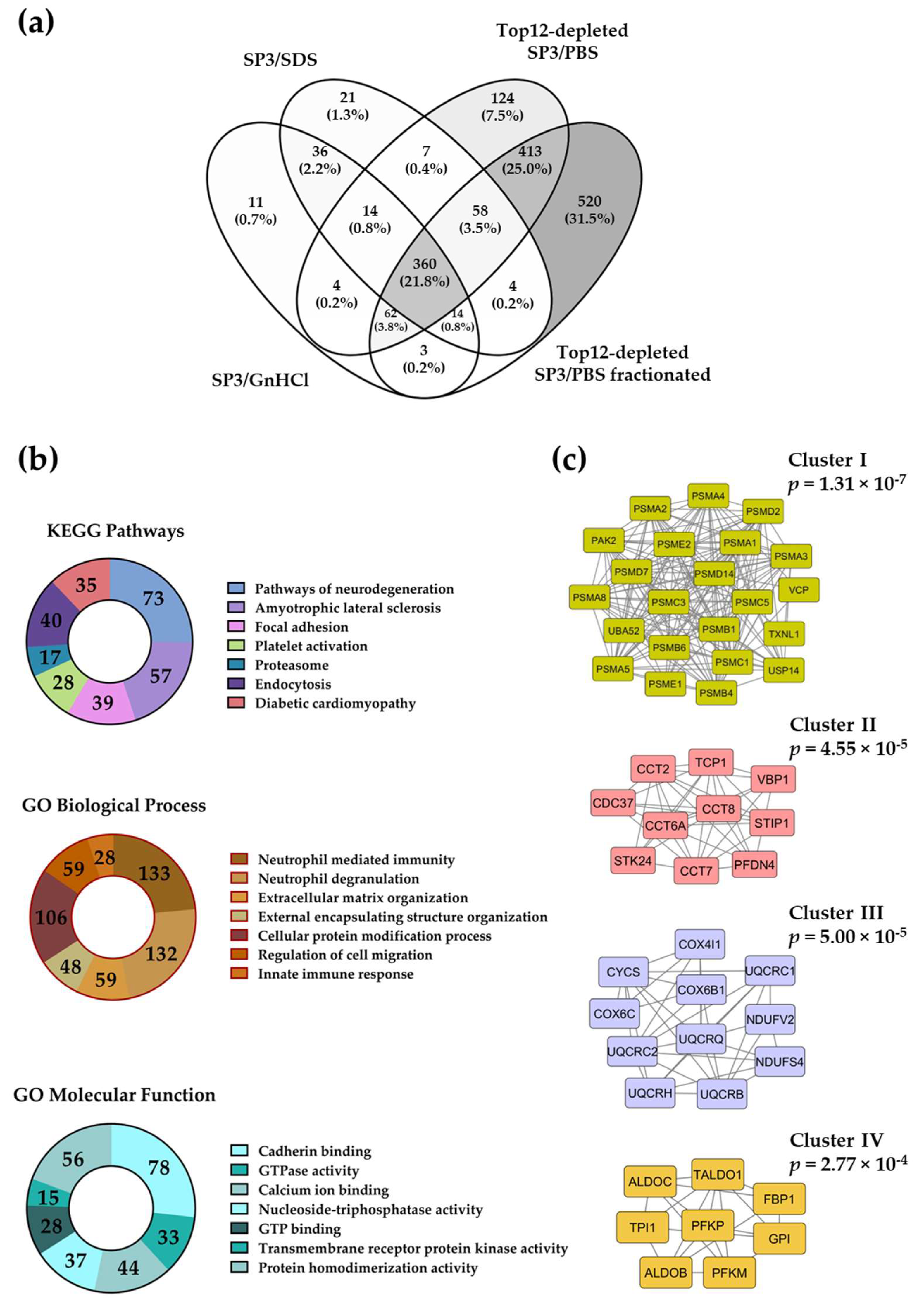 Molecules 27 03390 g005