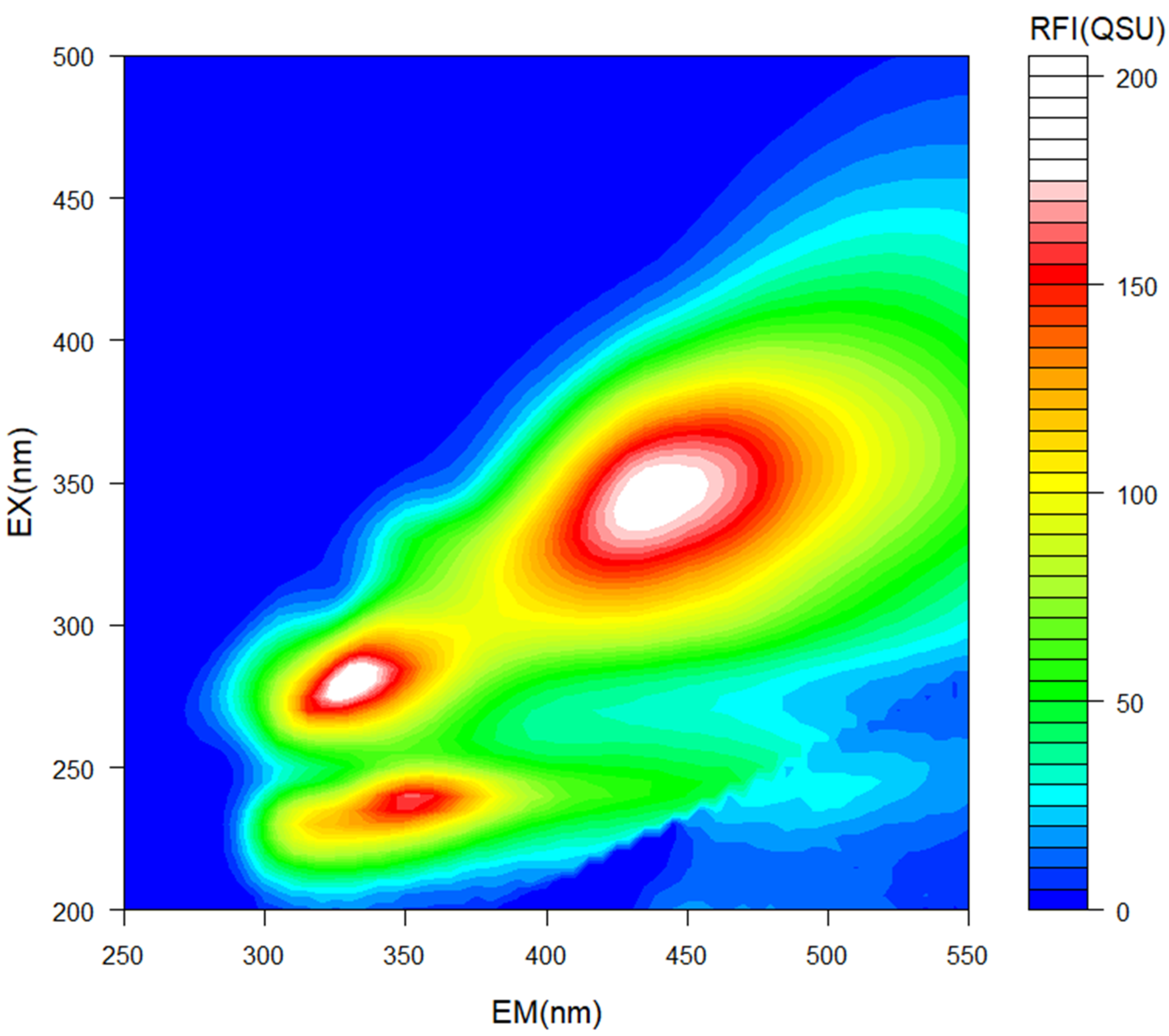 Molecules 27 03397 g001 550