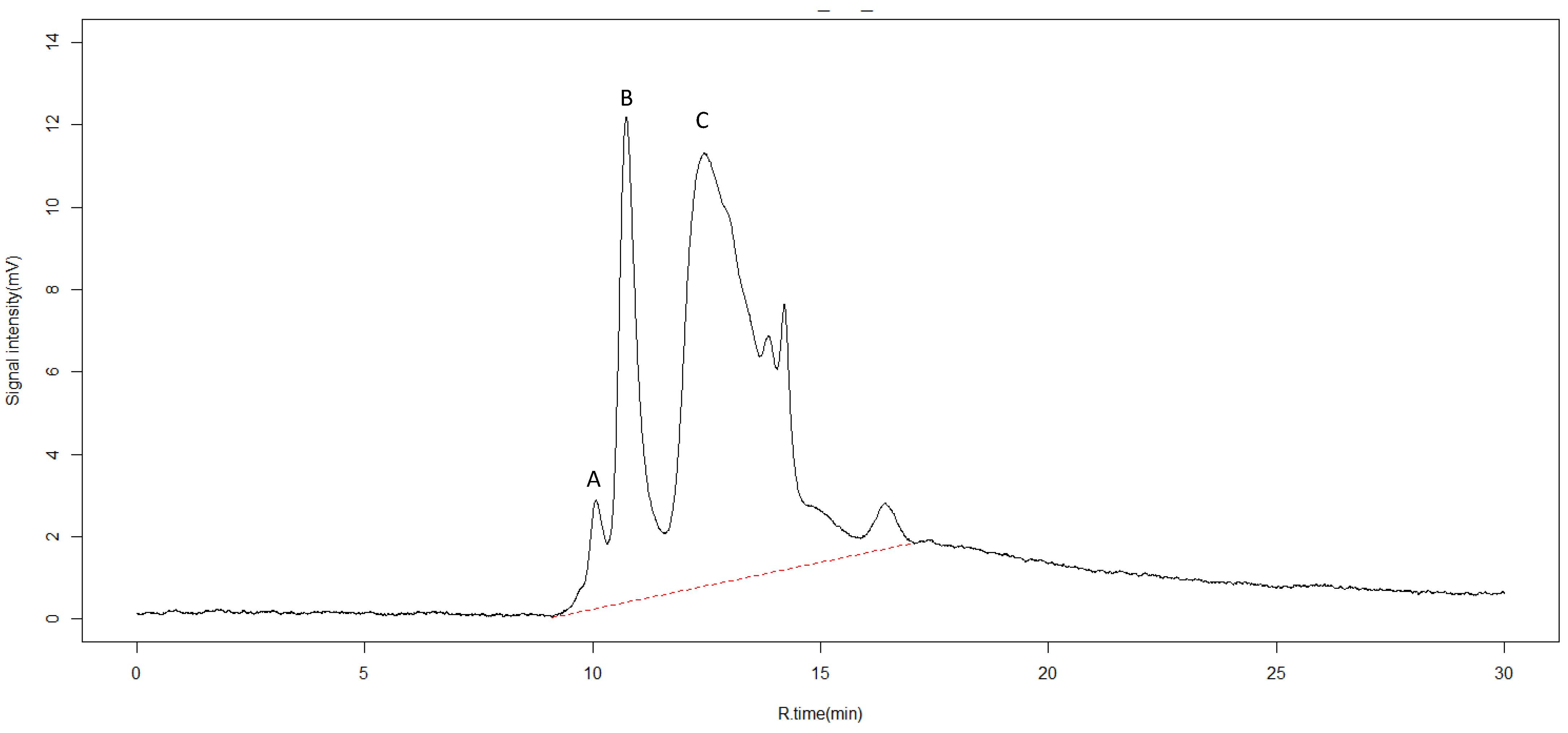 Molecules 27 03397 g002 550