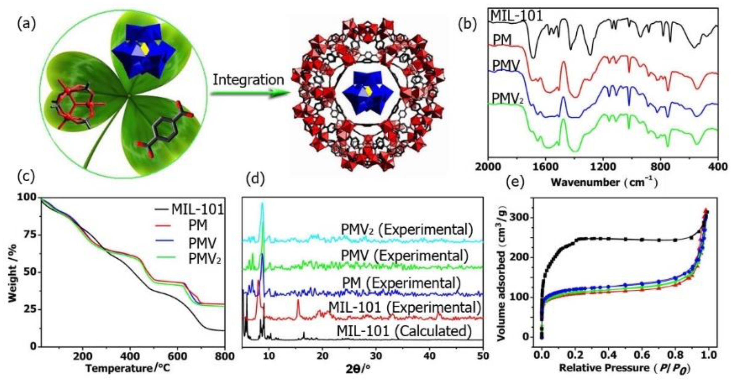 Molecules 27 03404 g001