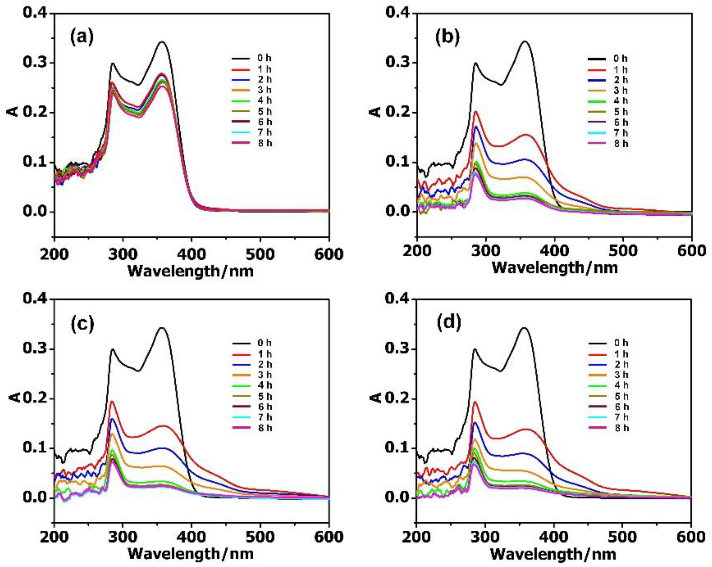 Molecules 27 03404 g003