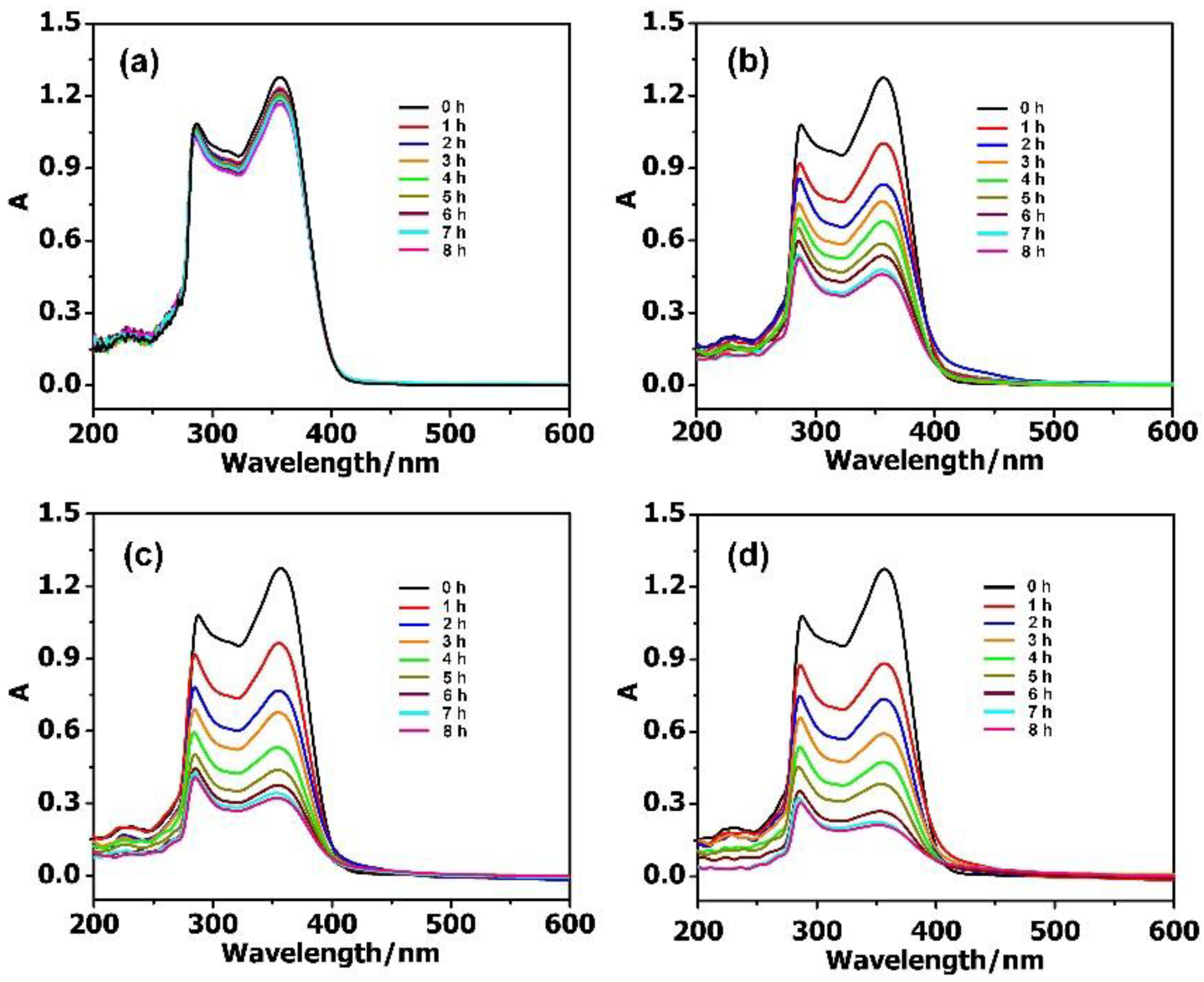 Molecules 27 03404 g004