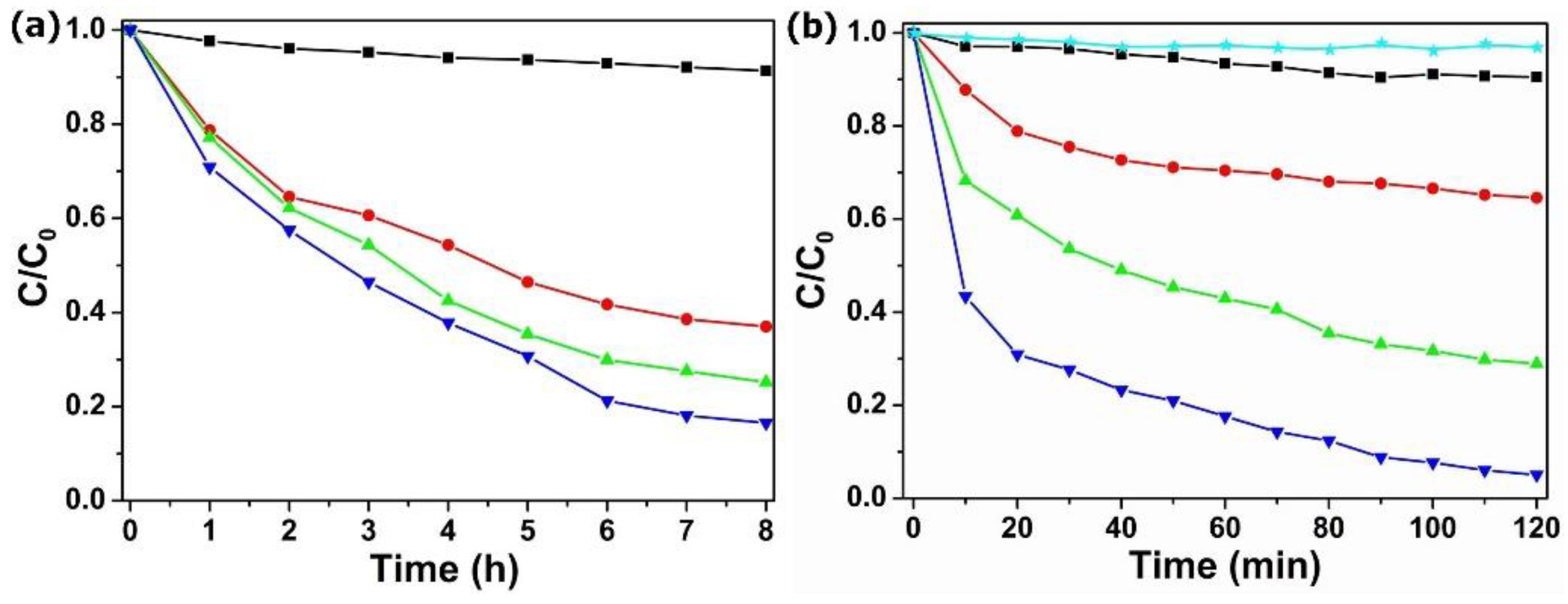 Molecules 27 03404 g006