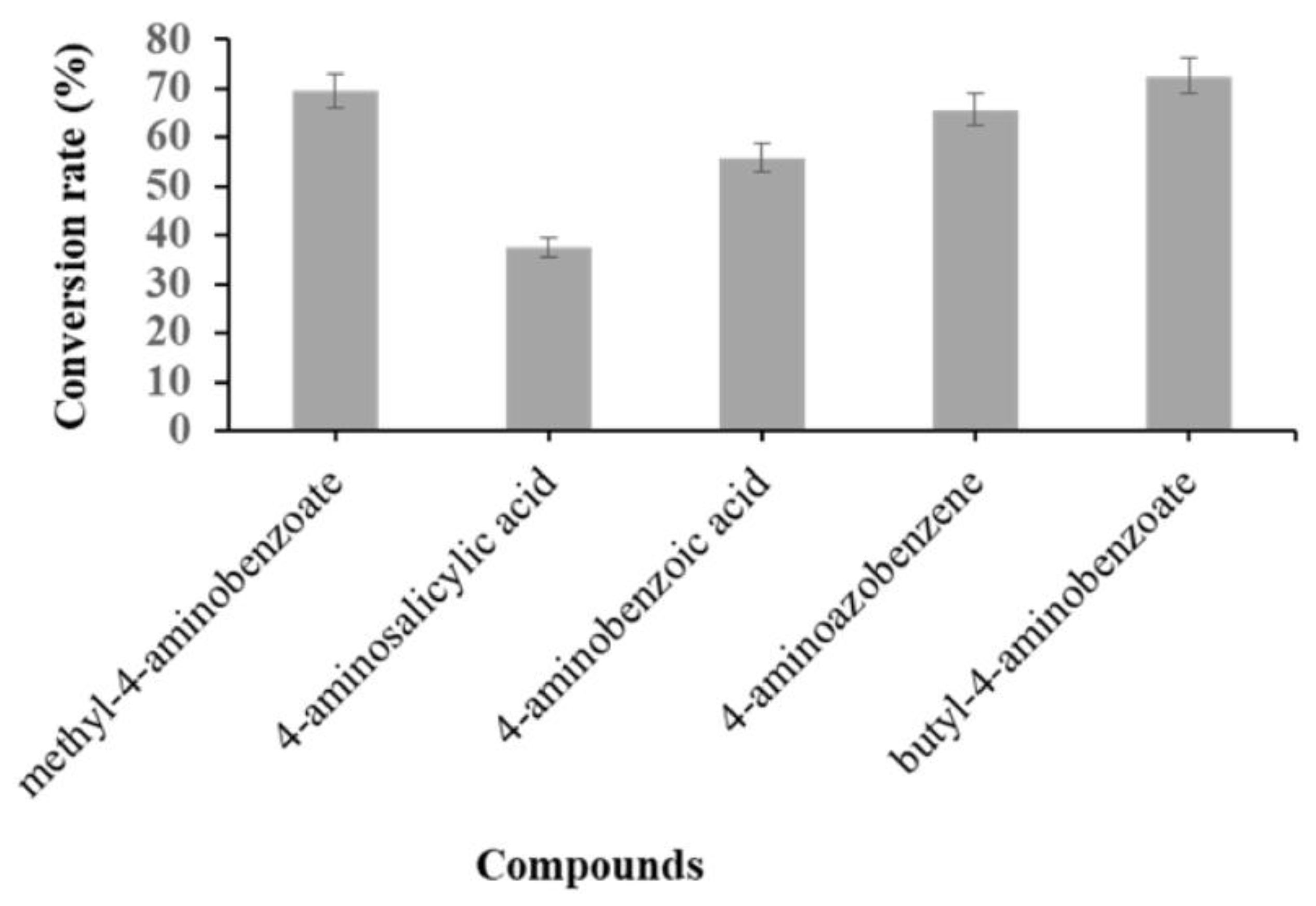 Molecules 27 03405 g003 Molecules 27 03405 g003