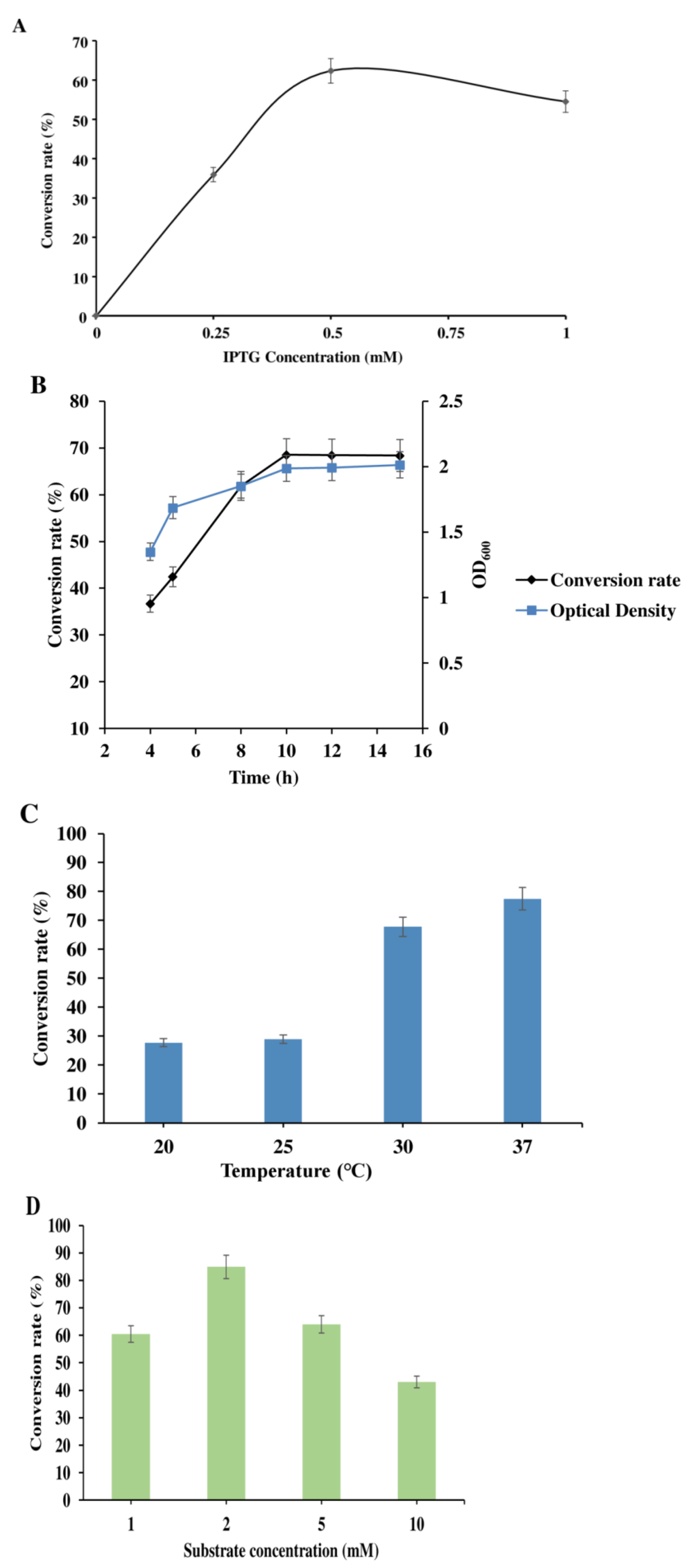 Molecules 27 03405 g004a Molecules 27 03405 g004a