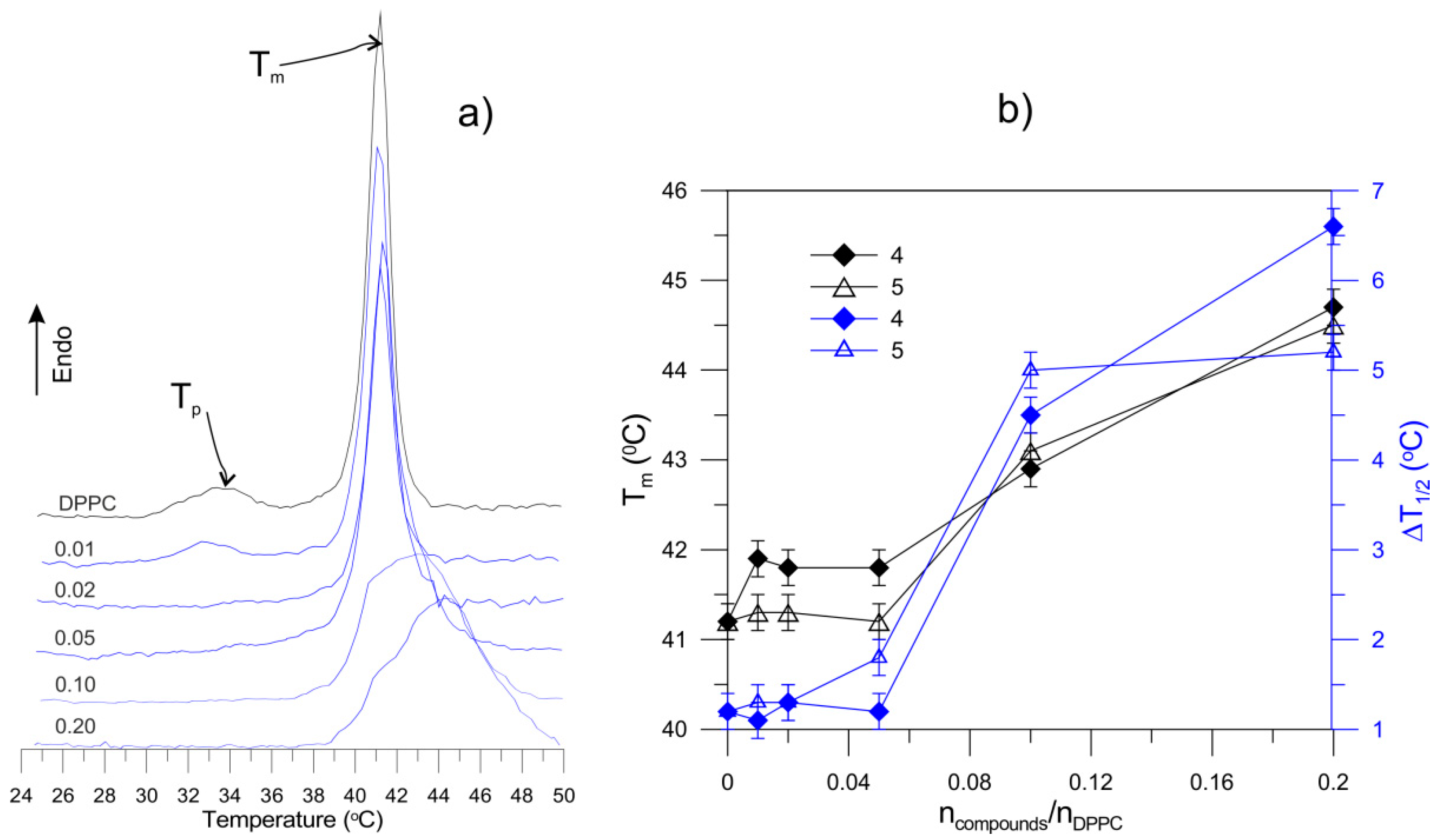 Molecules 27 03406 g001 Molecules 27 03406 g001