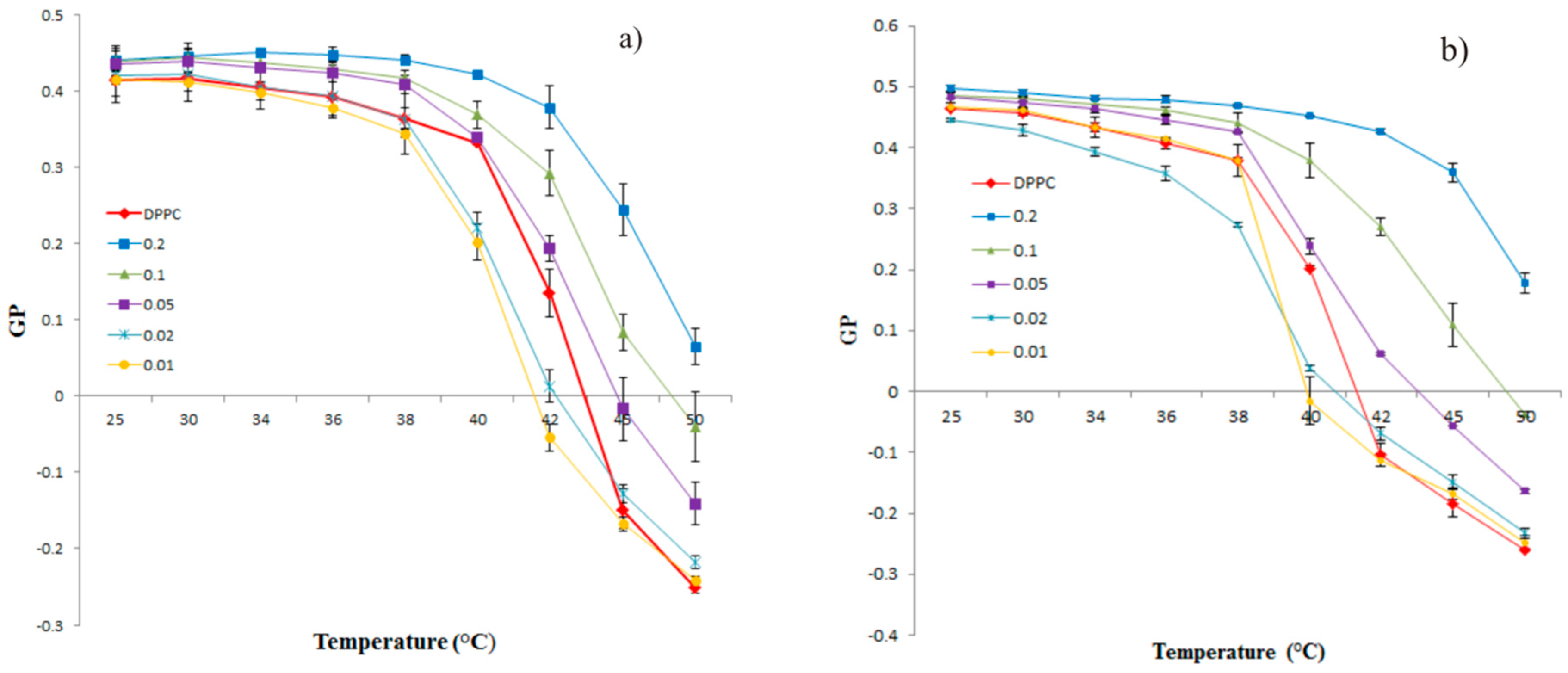 Molecules 27 03406 g002 Molecules 27 03406 g002