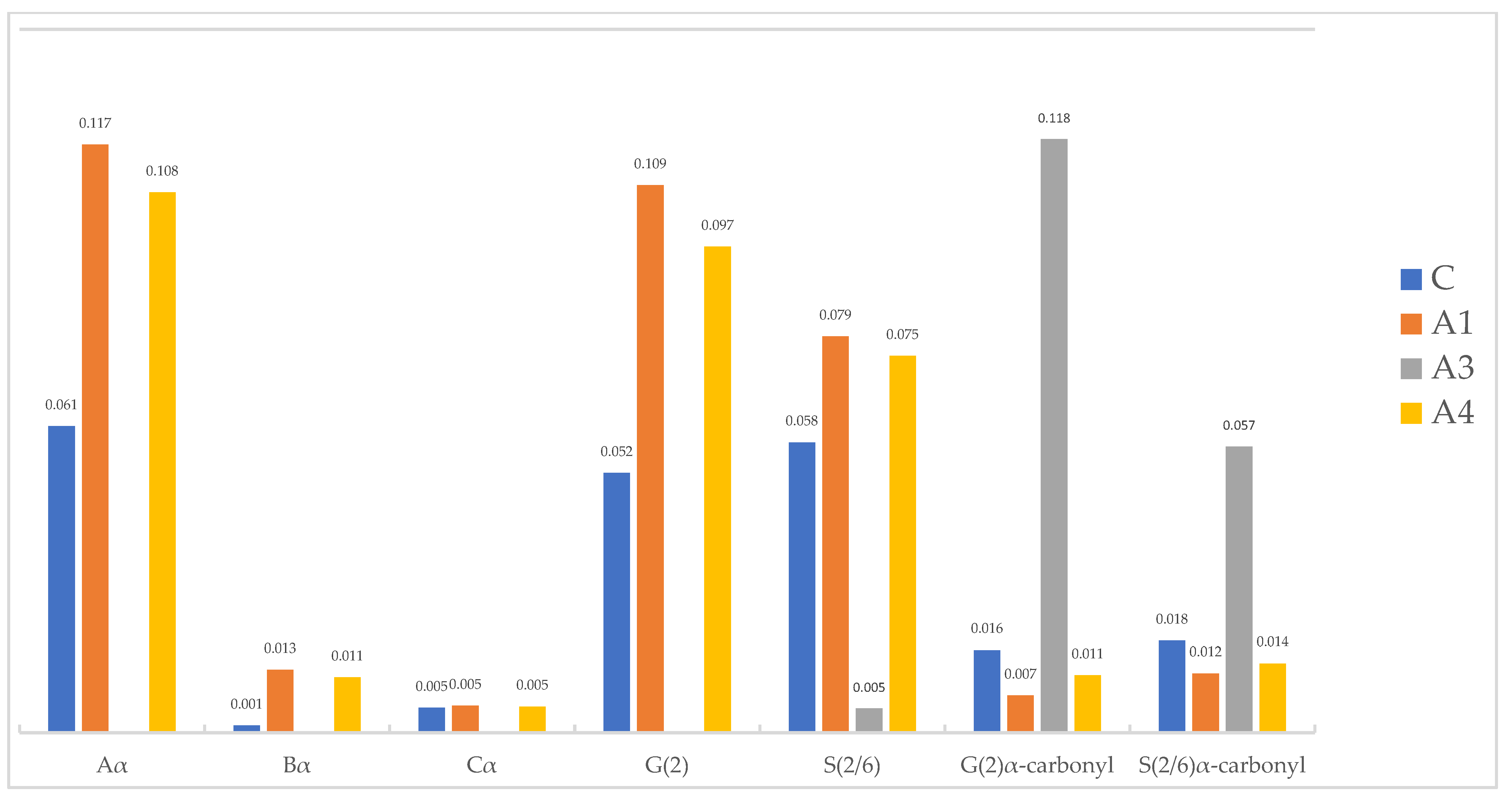 Molecules 27 03407 g006