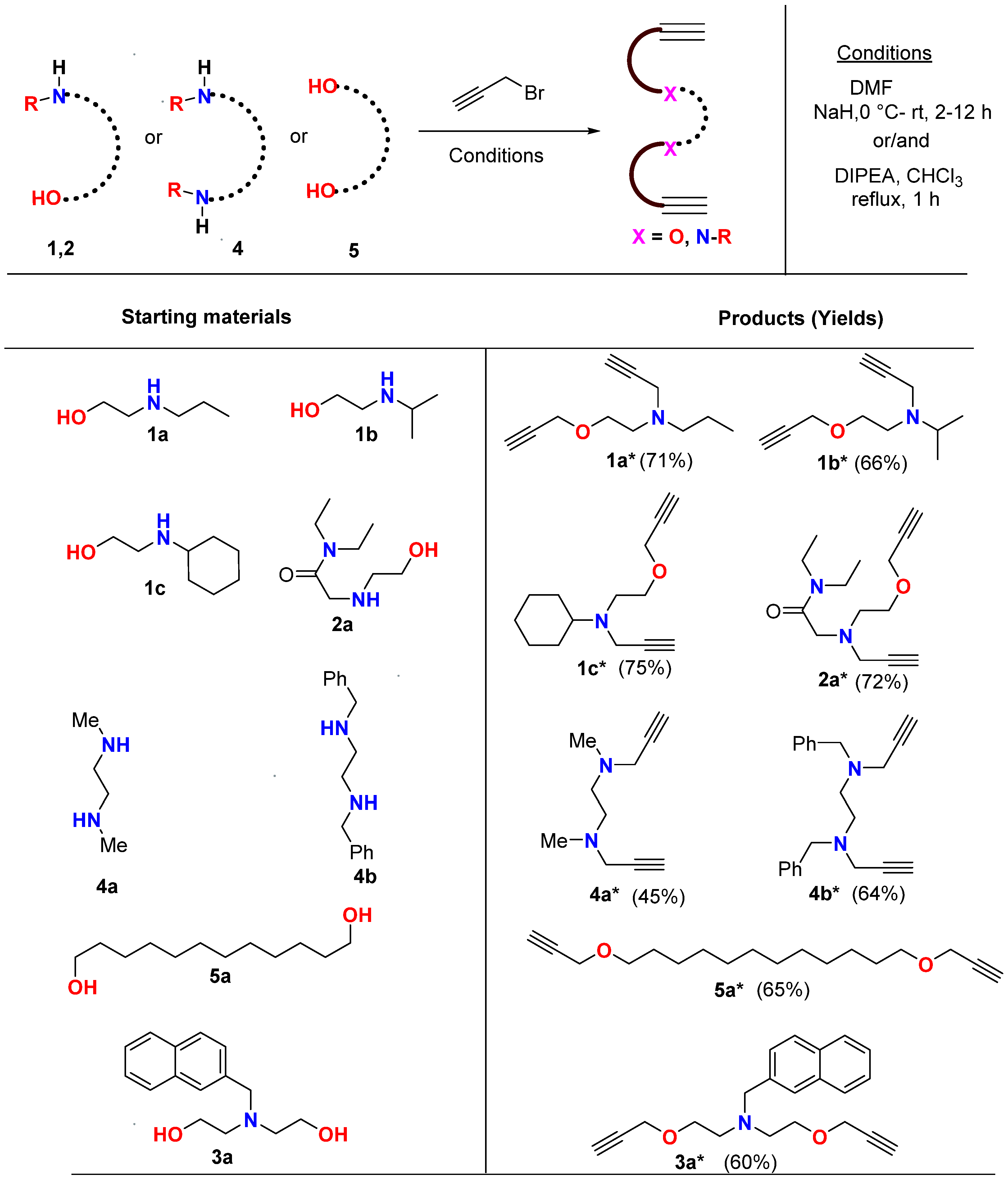 Molecules 27 03409 g001