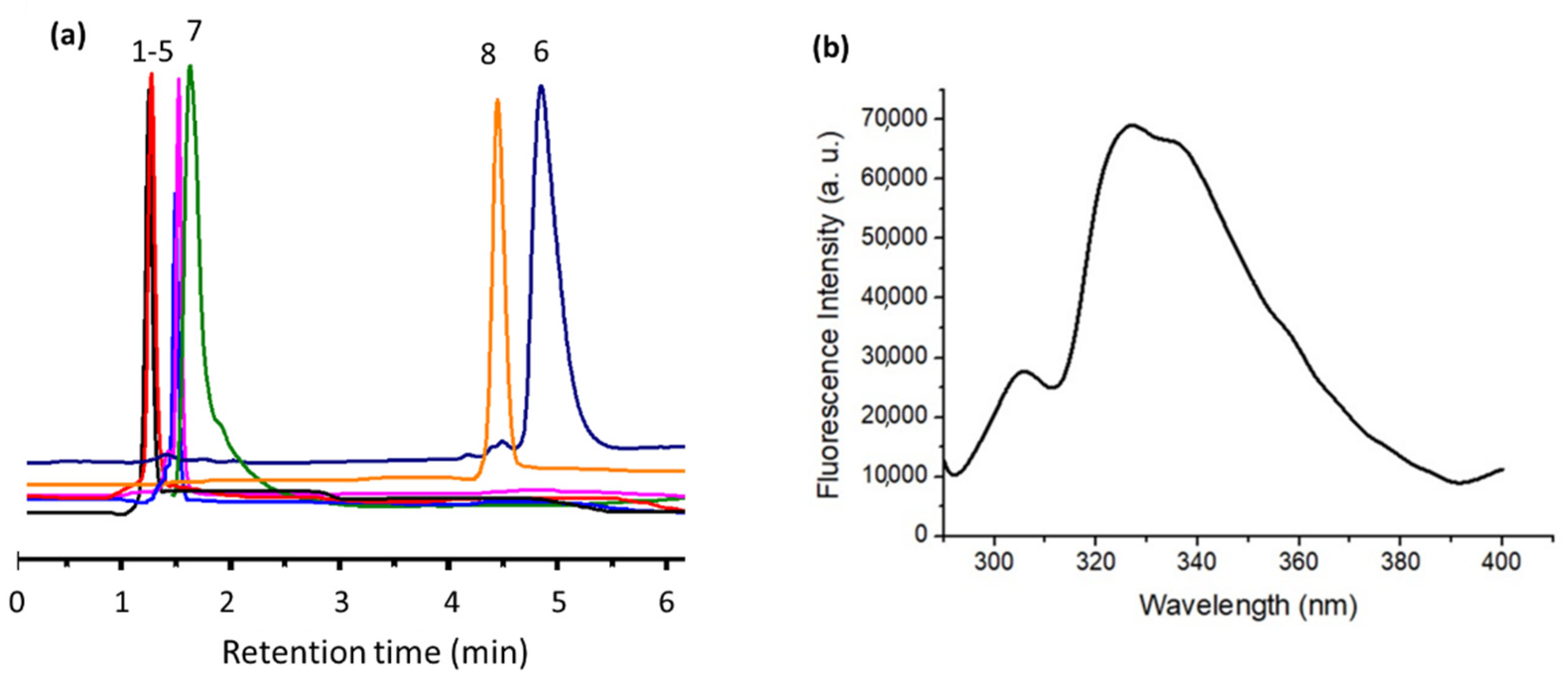 Molecules 27 03409 g003