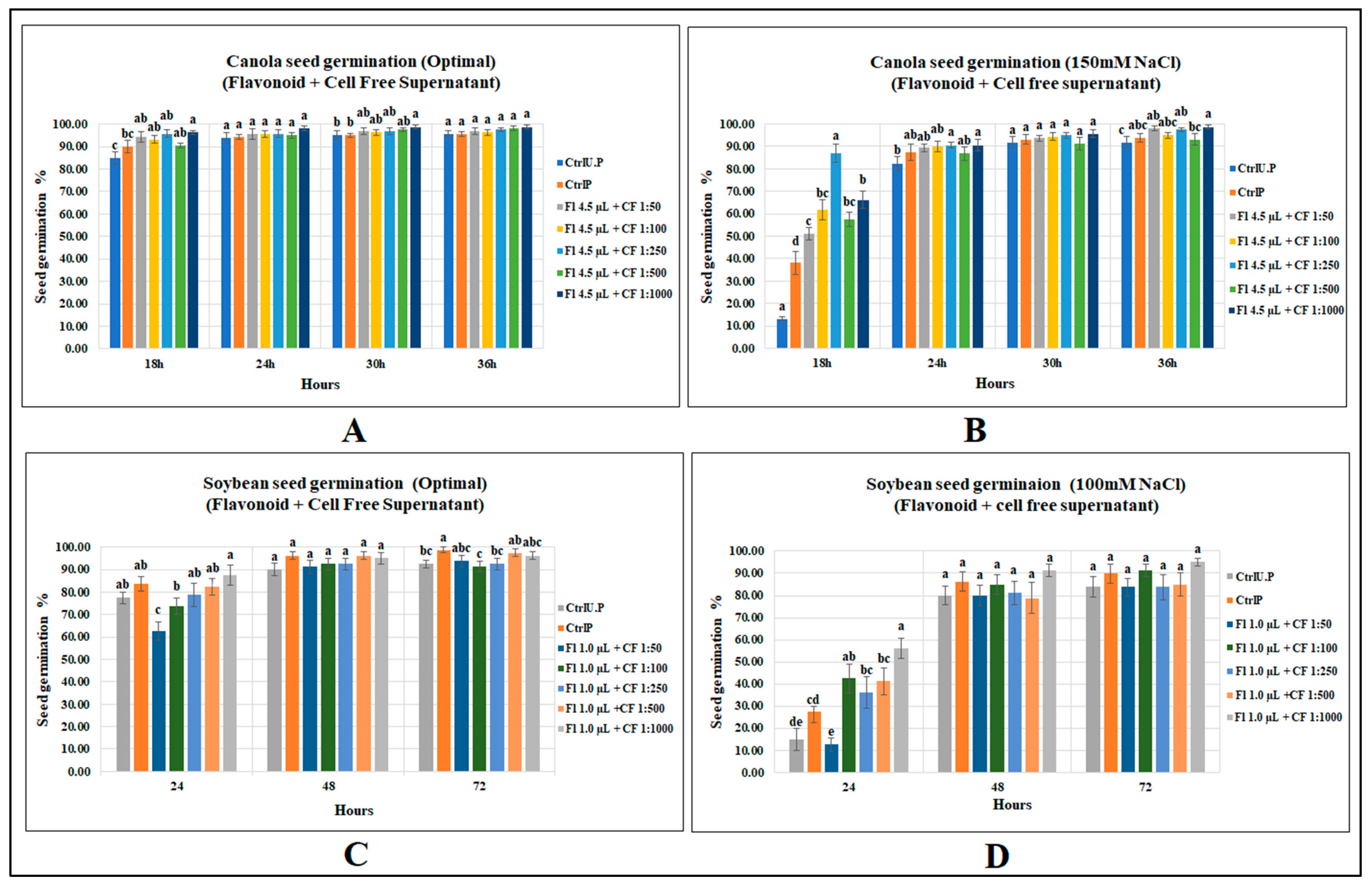 Molecules 27 03410 g004 Molecules 27 03410 g004