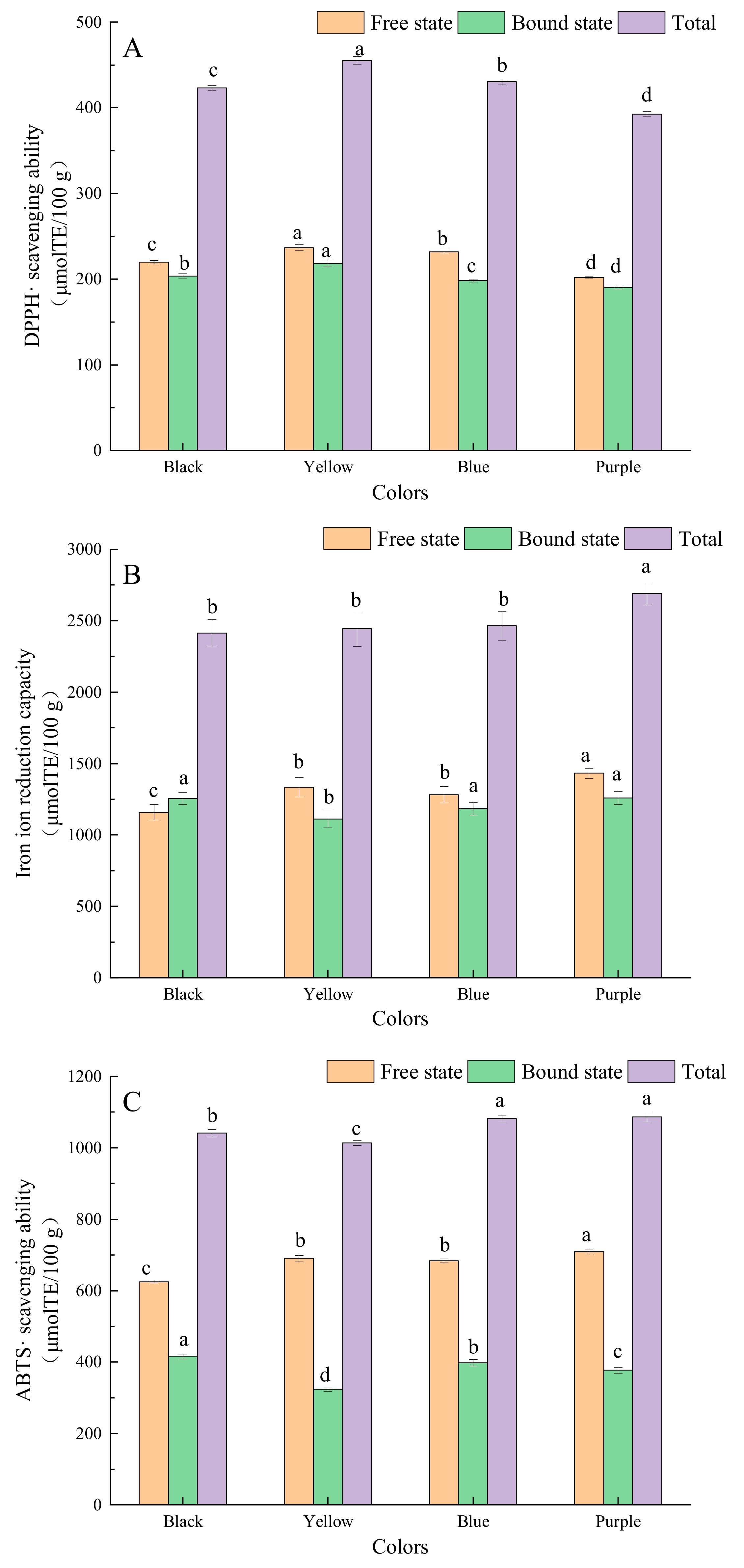 Molecules 27 03411 g004 550
