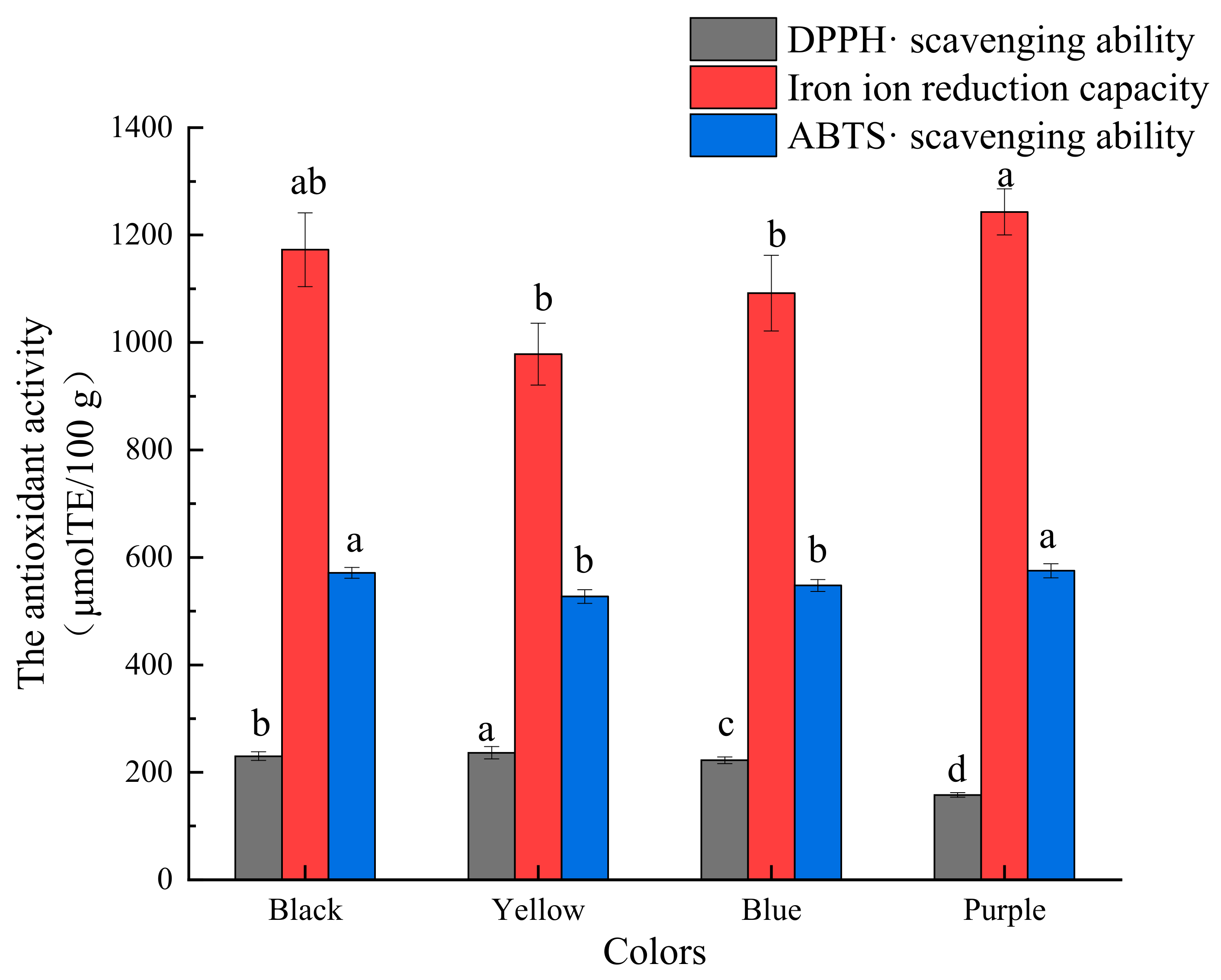 Molecules 27 03411 g005 550