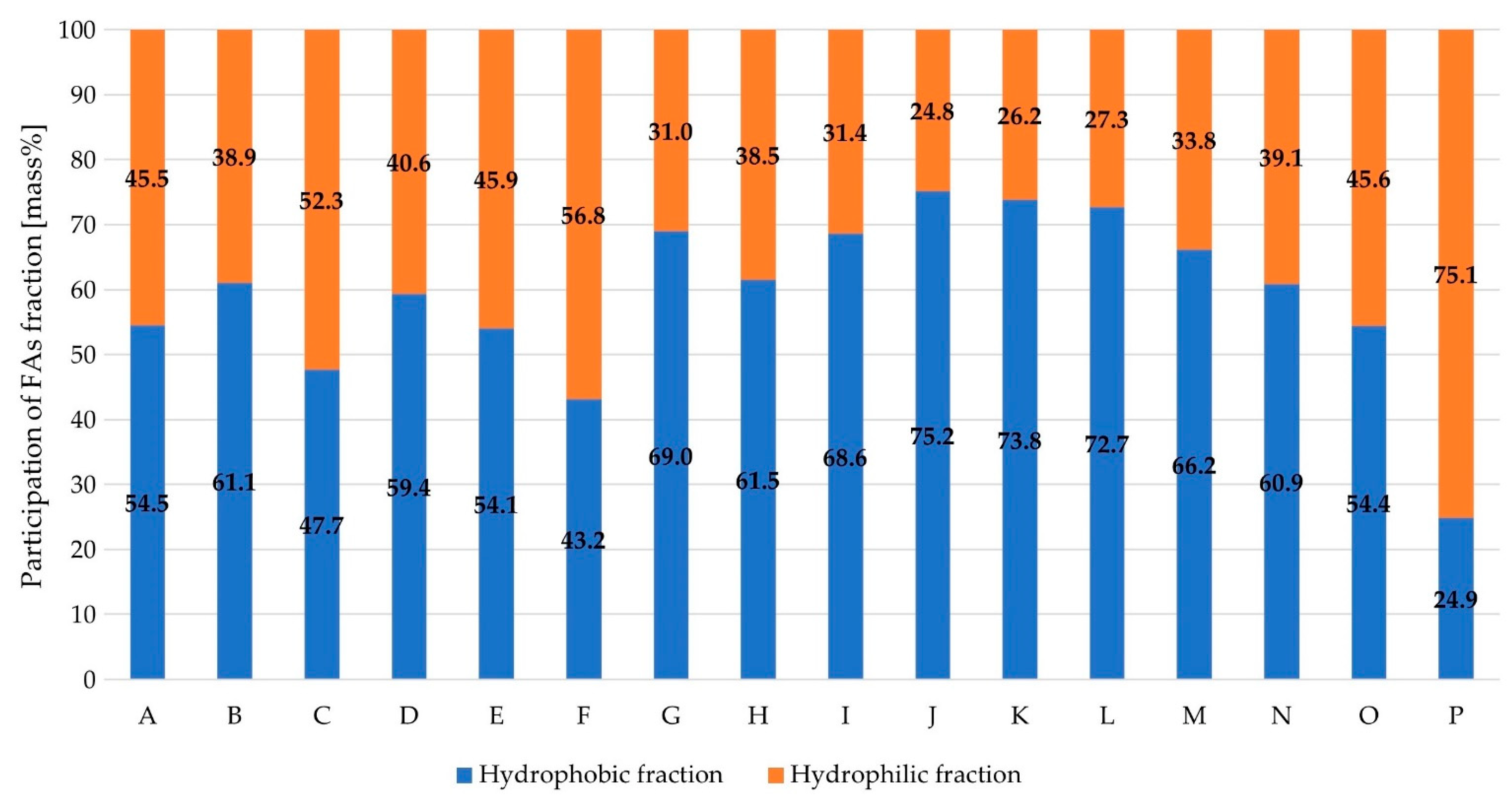 Molecules 27 03413 g001 550