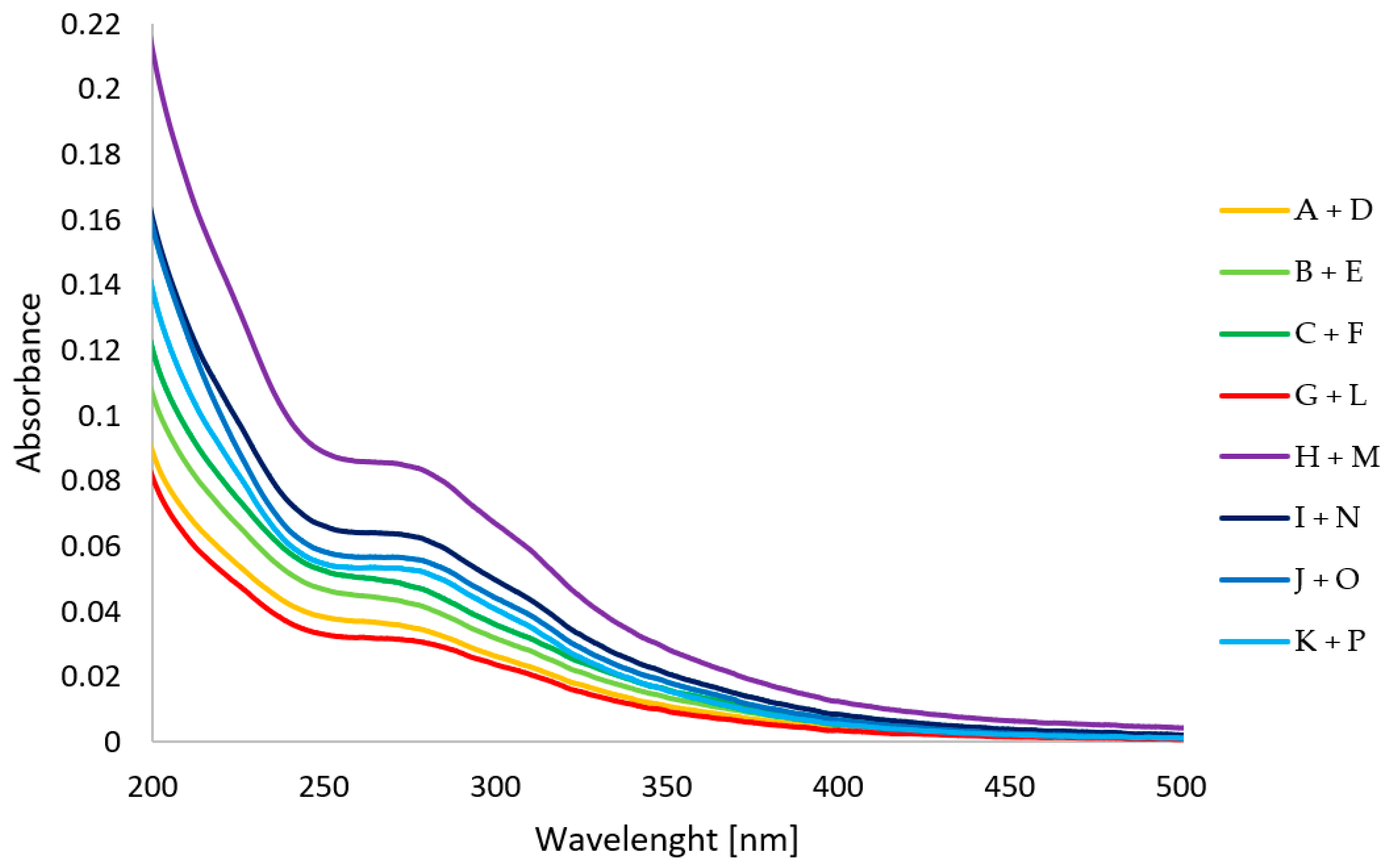 Molecules 27 03413 g002 550