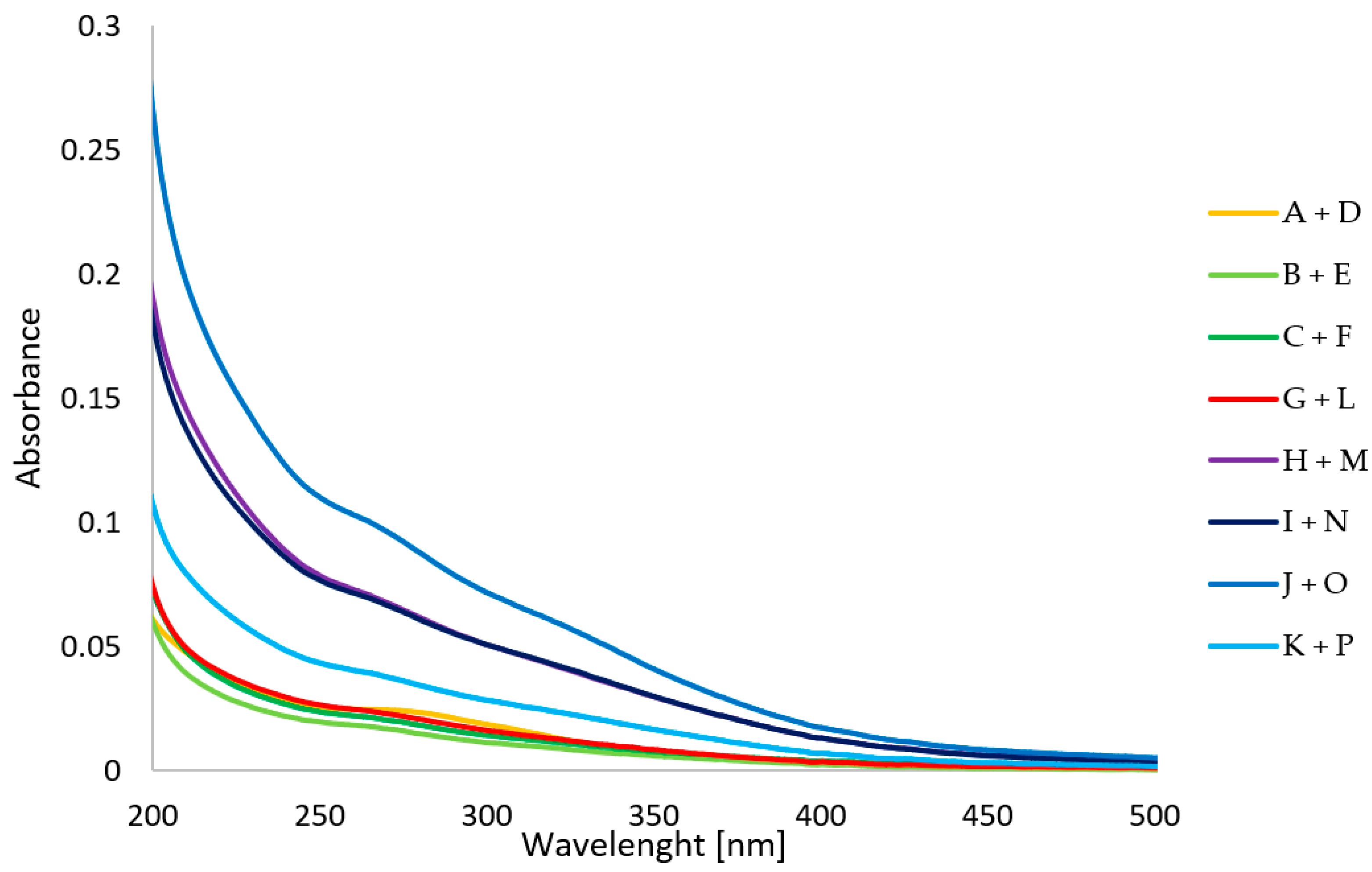 Molecules 27 03413 g003 550