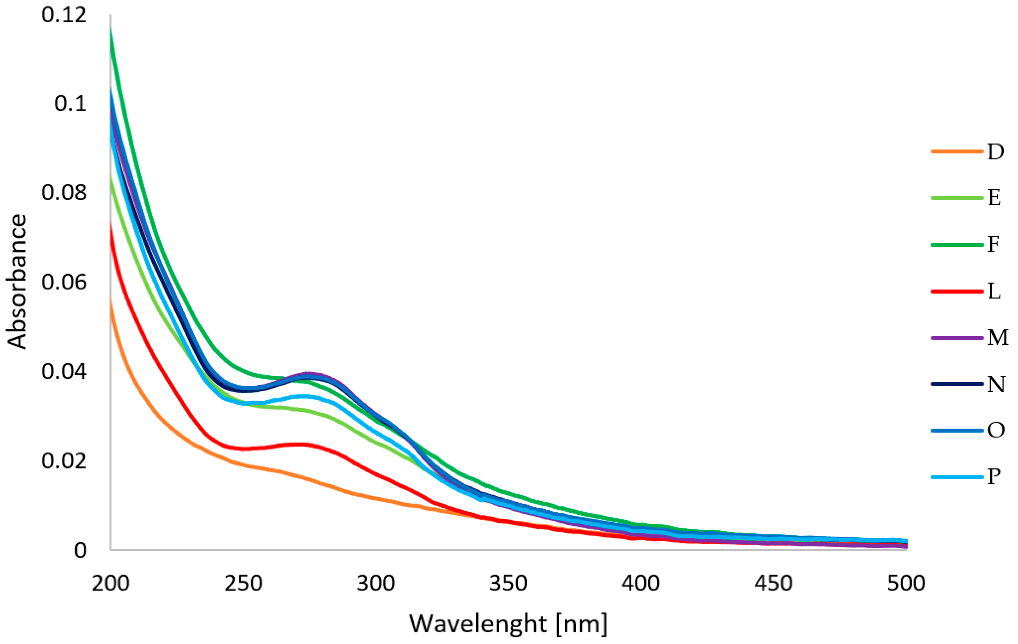 Molecules 27 03413 g005 550