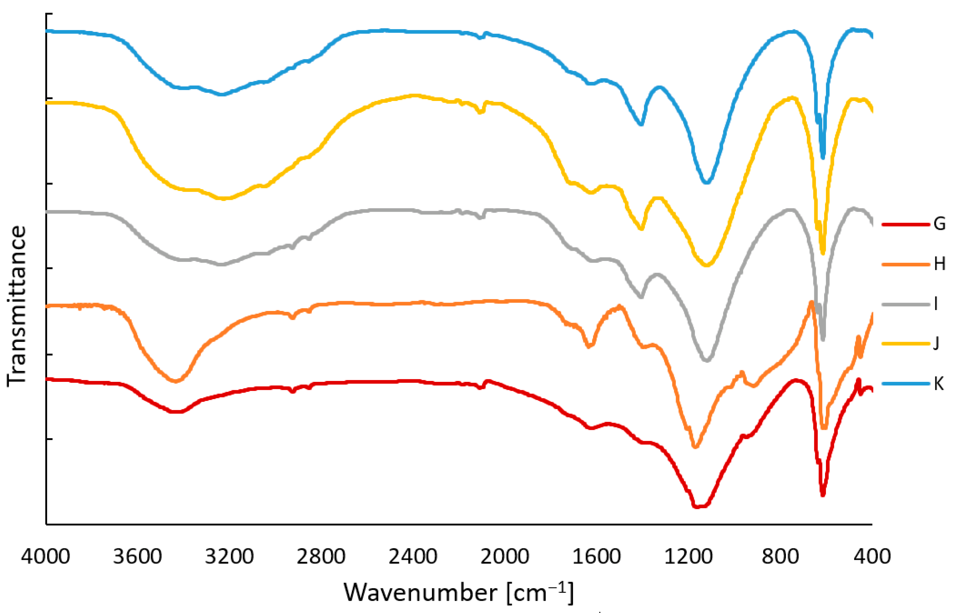Molecules 27 03413 g006 550