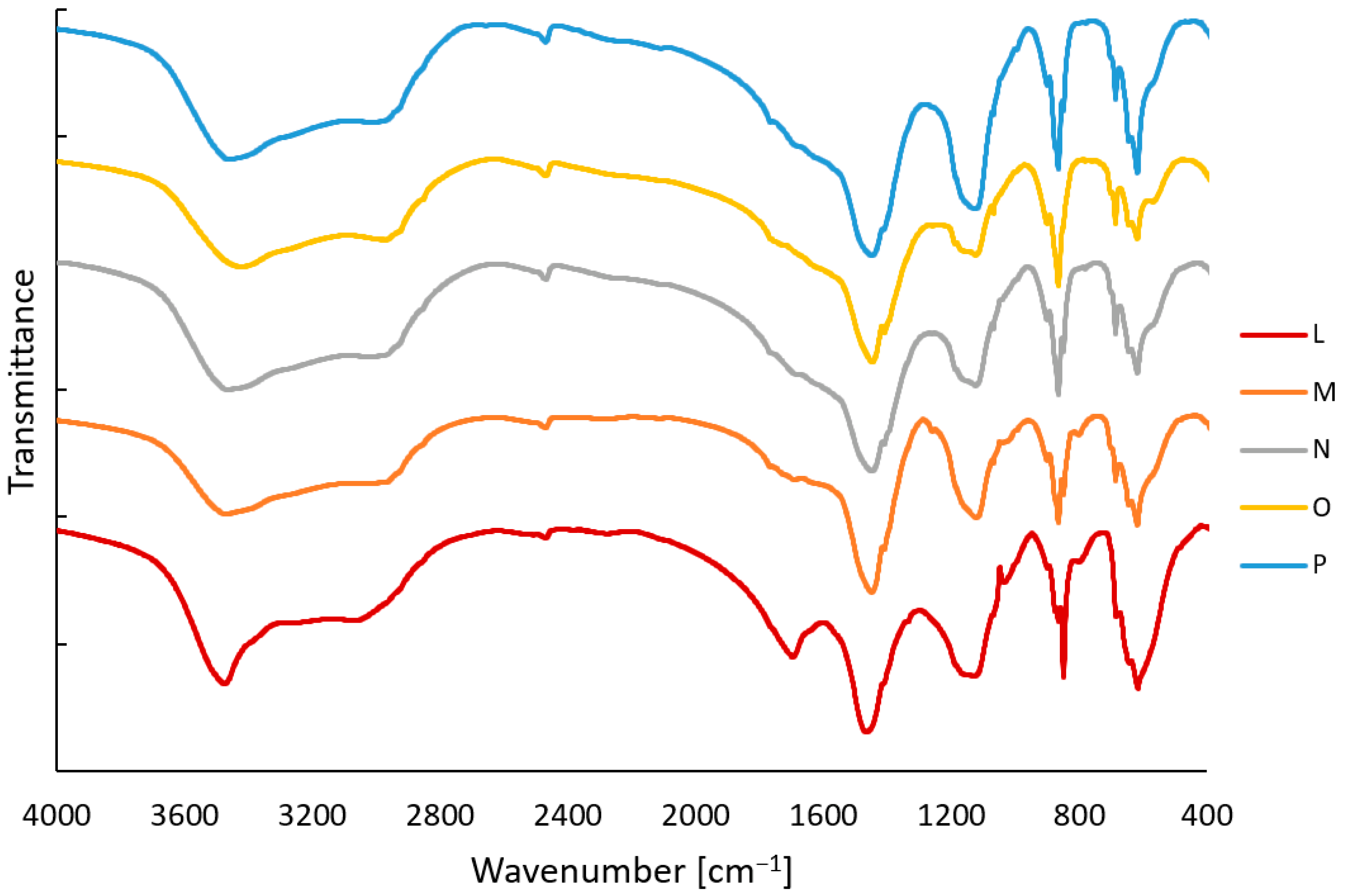 Molecules 27 03413 g007 550