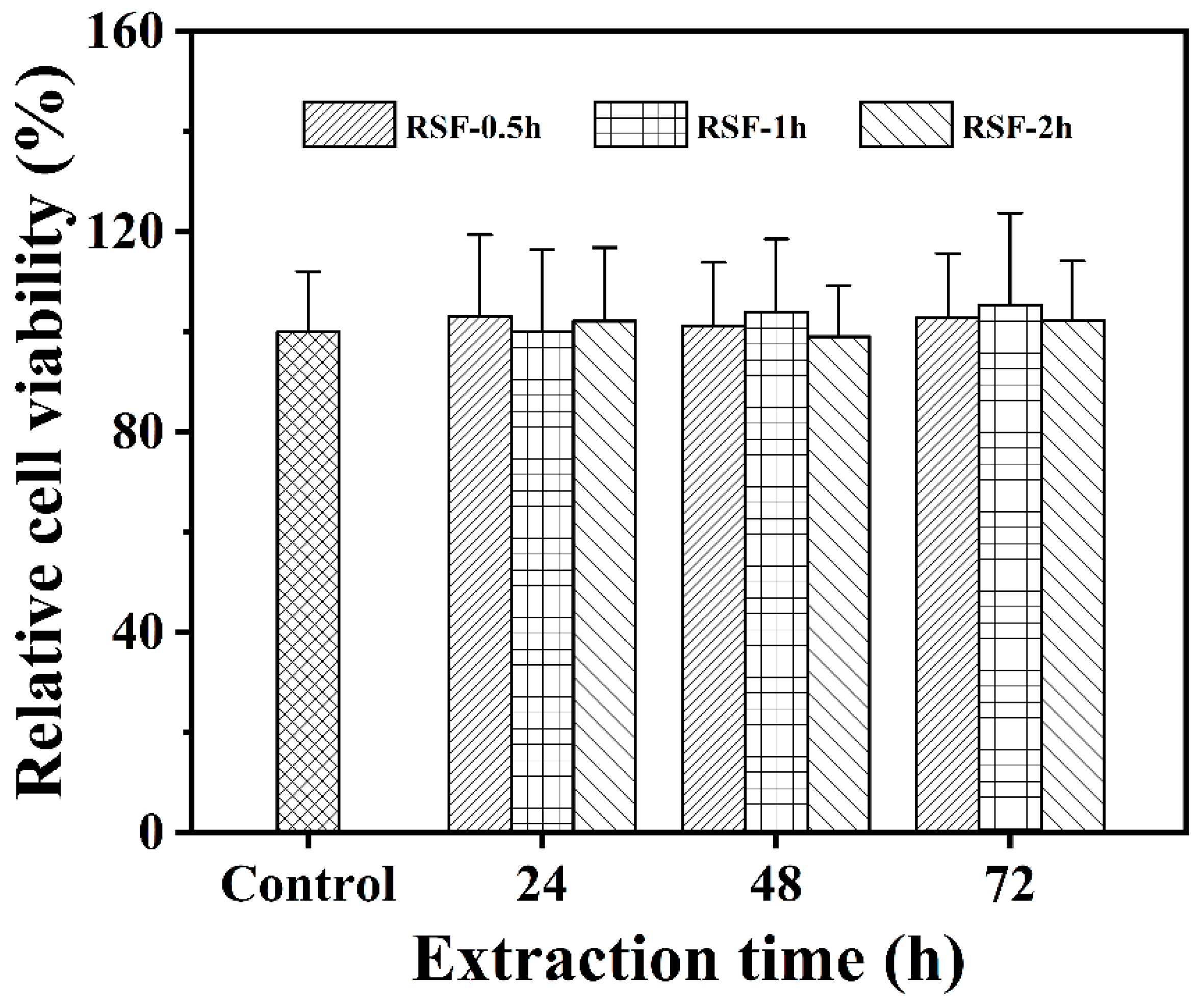 Molecules 27 03418 g004