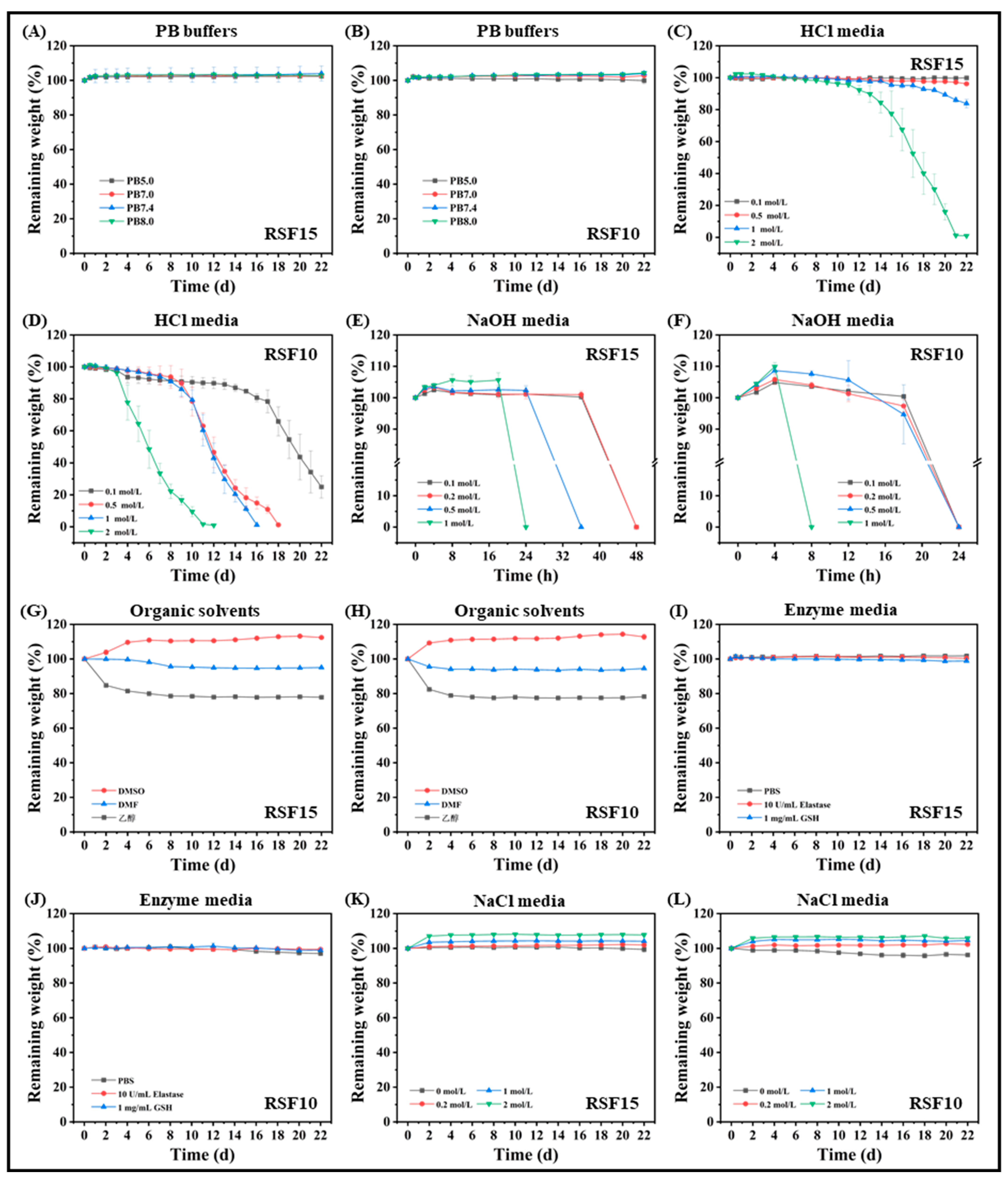 Molecules 27 03418 g006