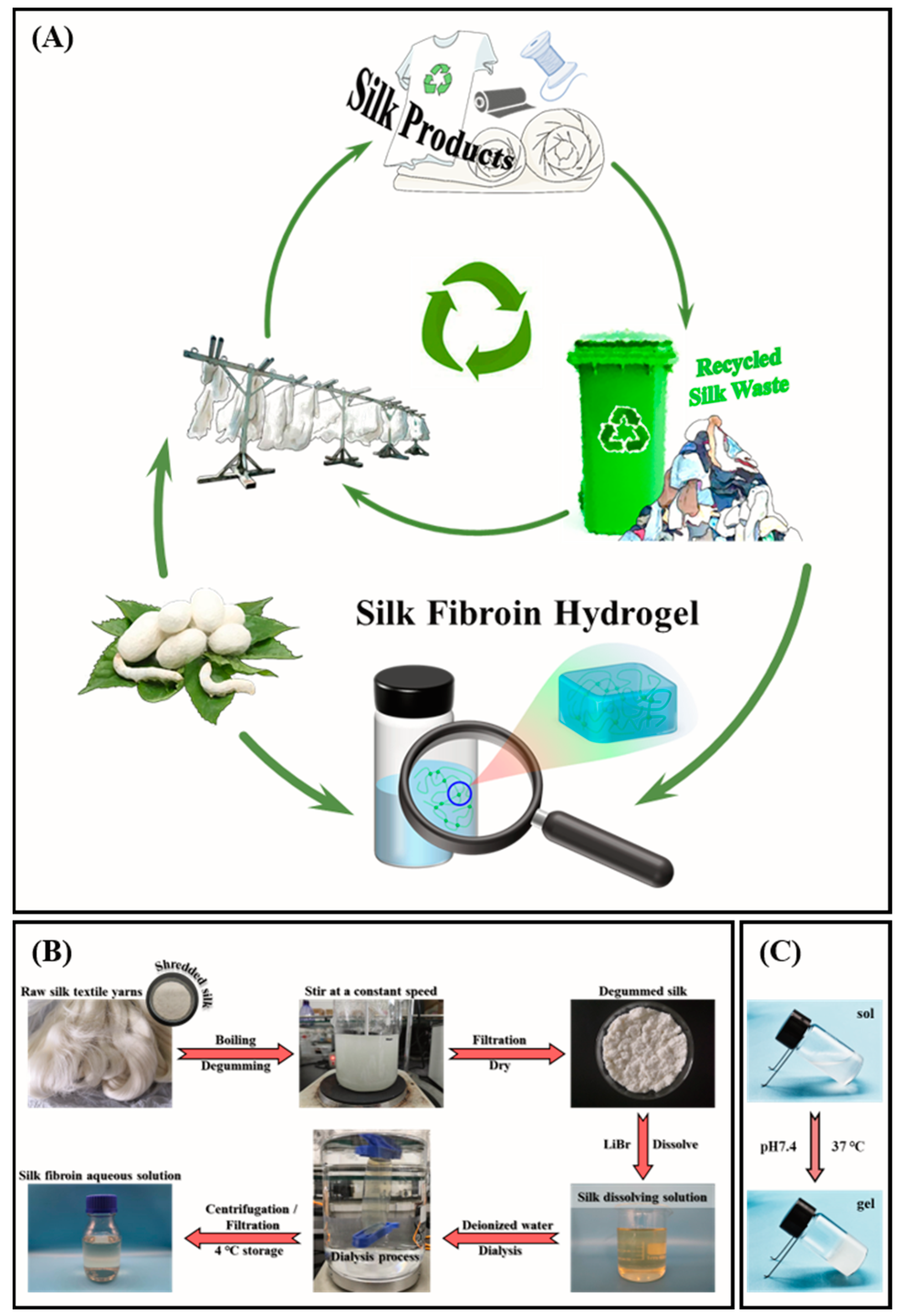Molecules 27 03418 sch001