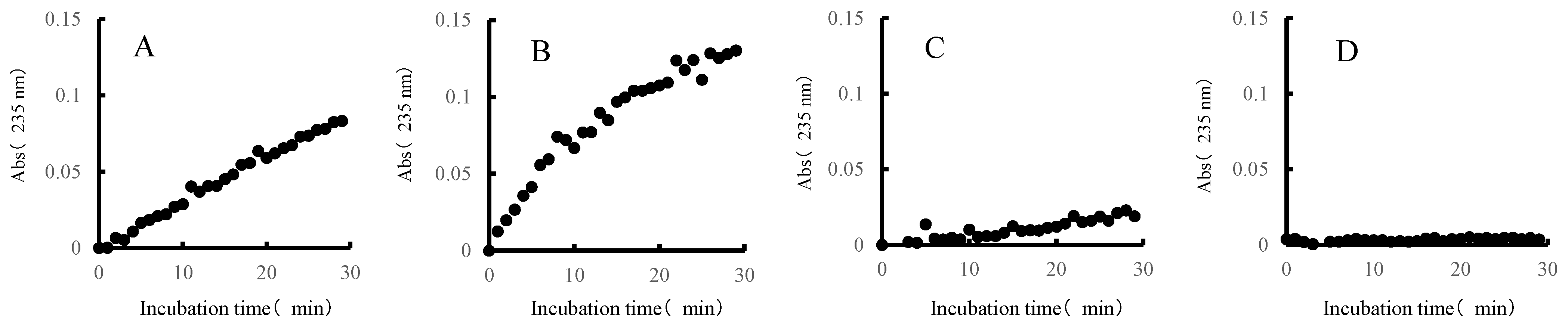 Molecules 27 03420 g004 550