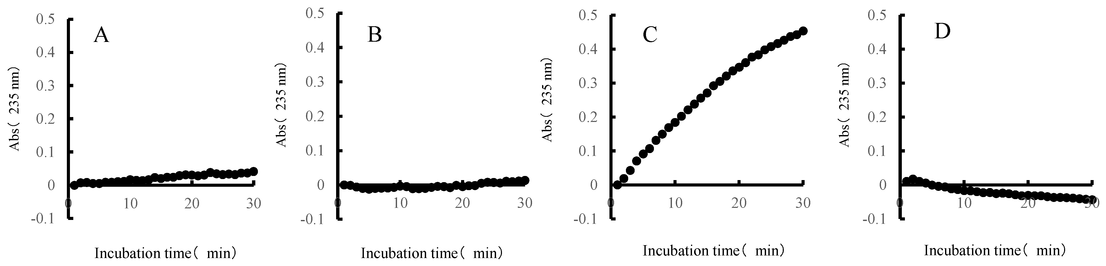 Molecules 27 03420 g005 550