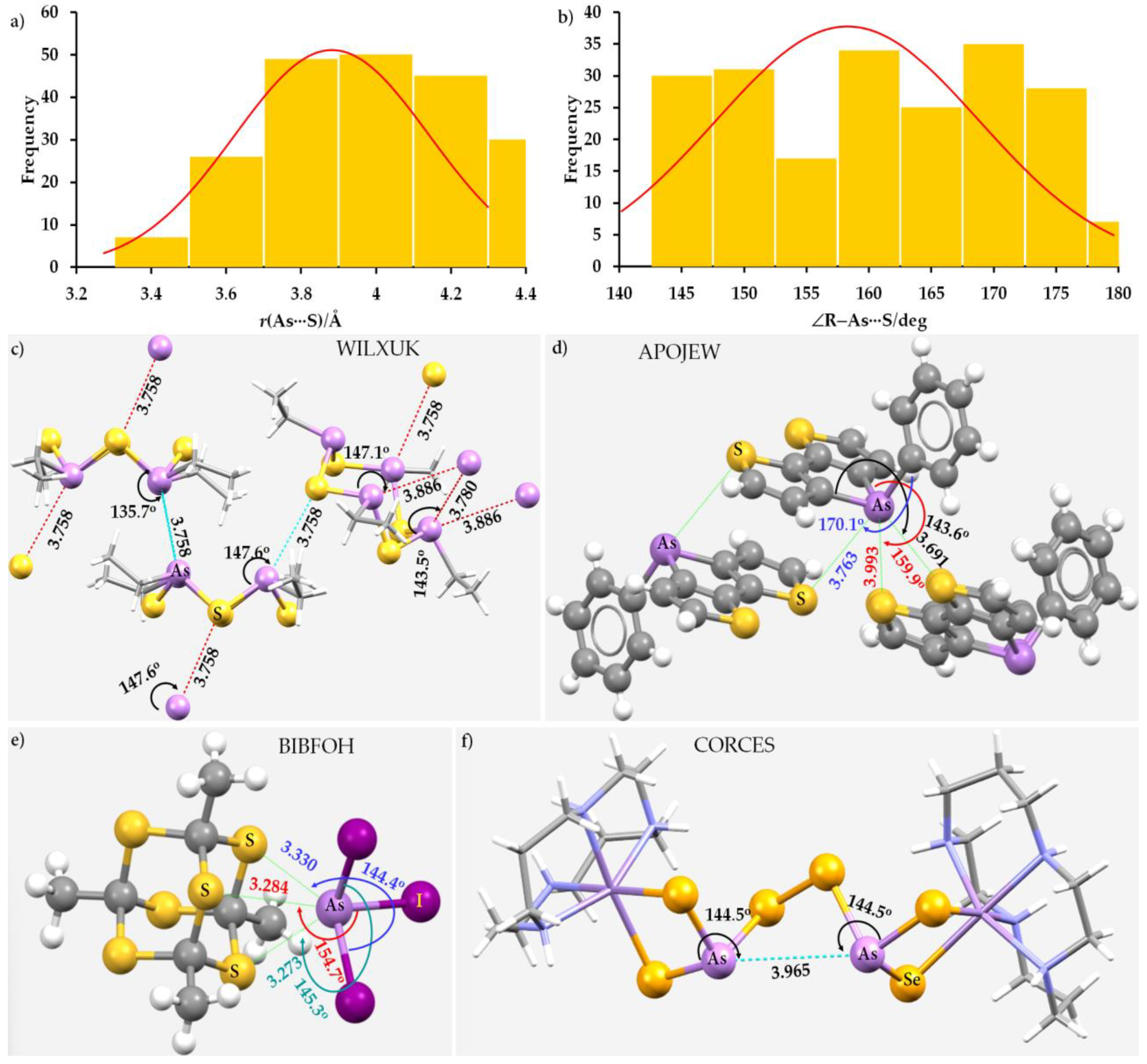 Molecules 27 03421 g009