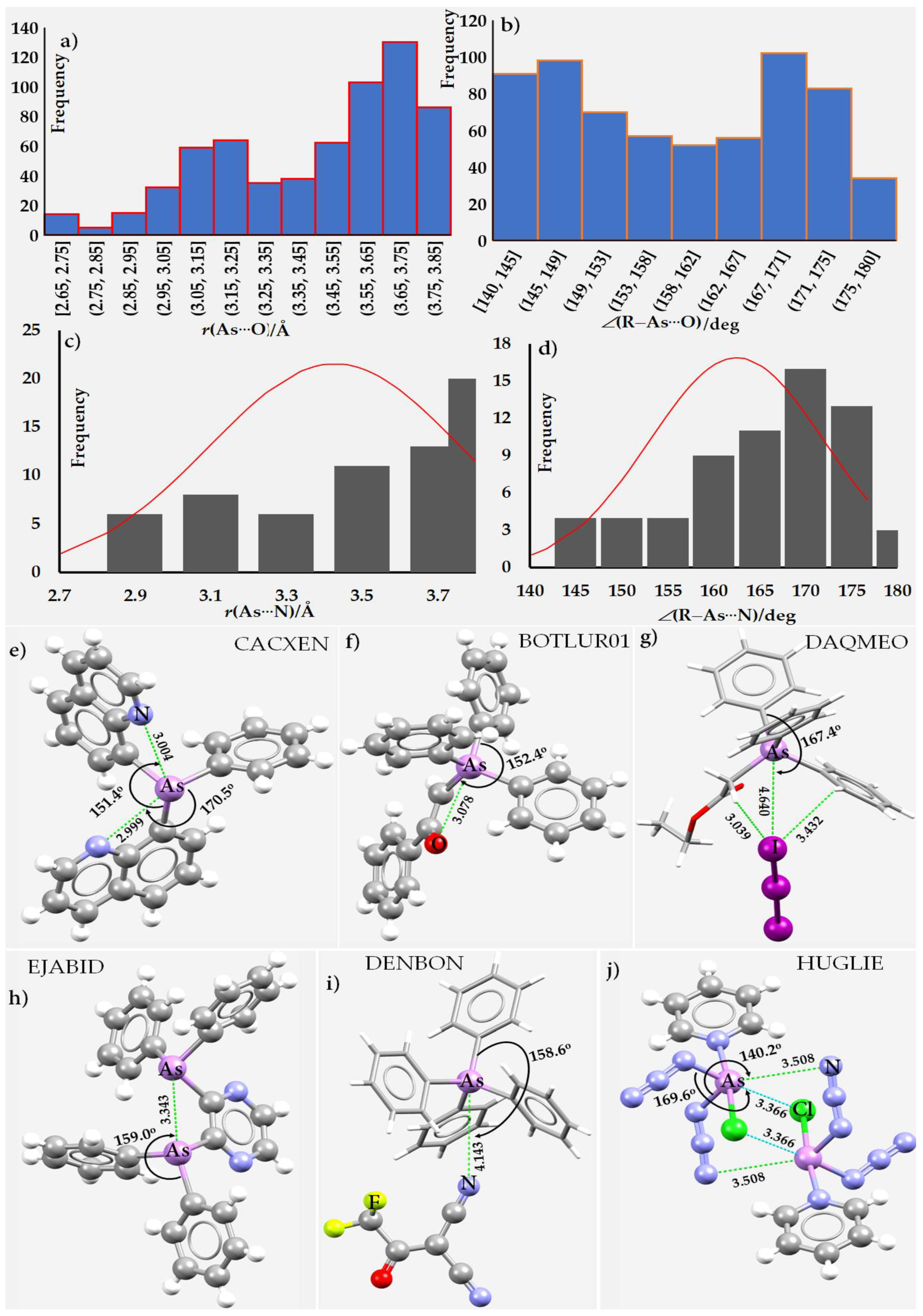 Molecules 27 03421 g013