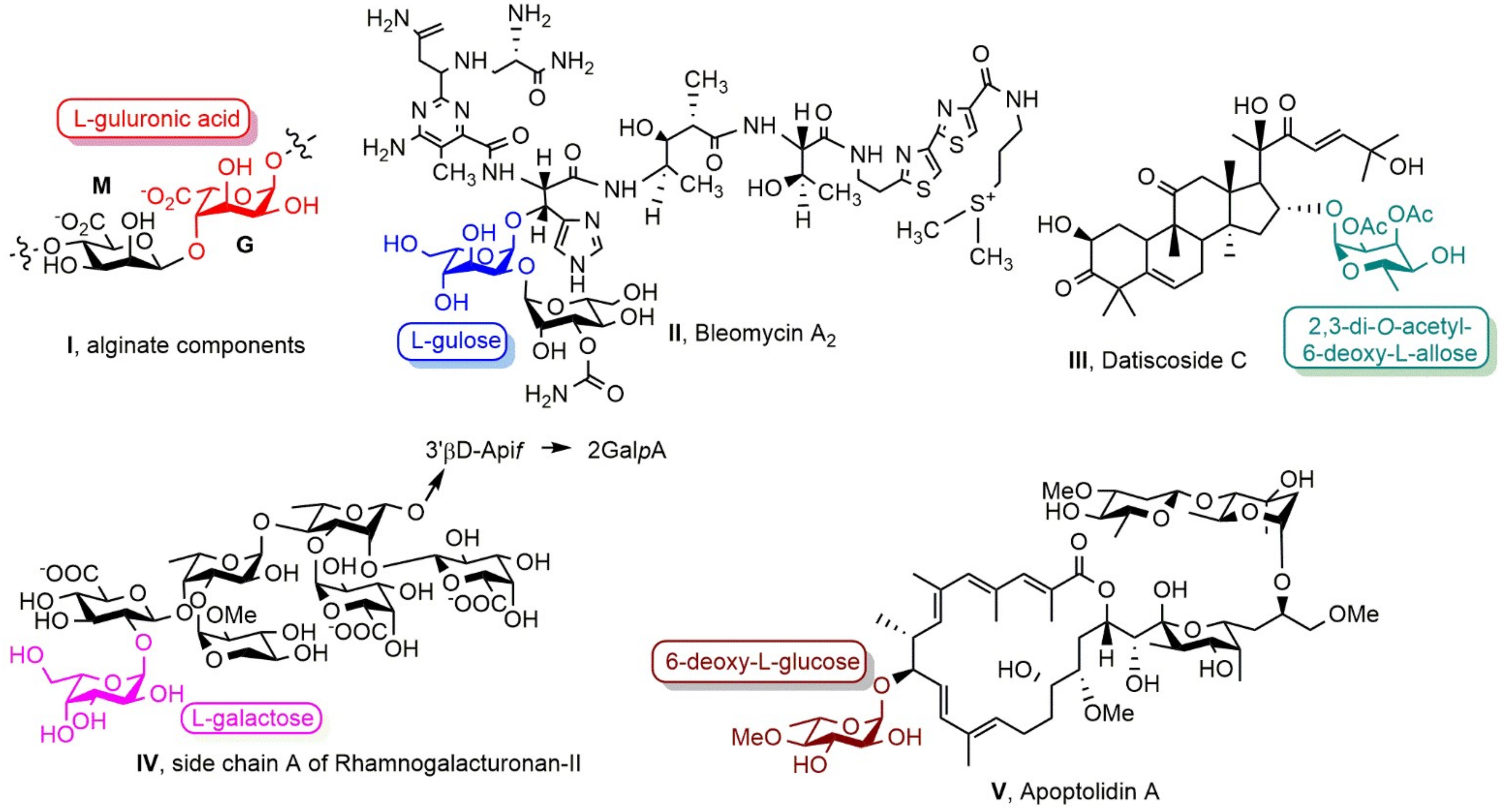 Molecules 27 03422 g001