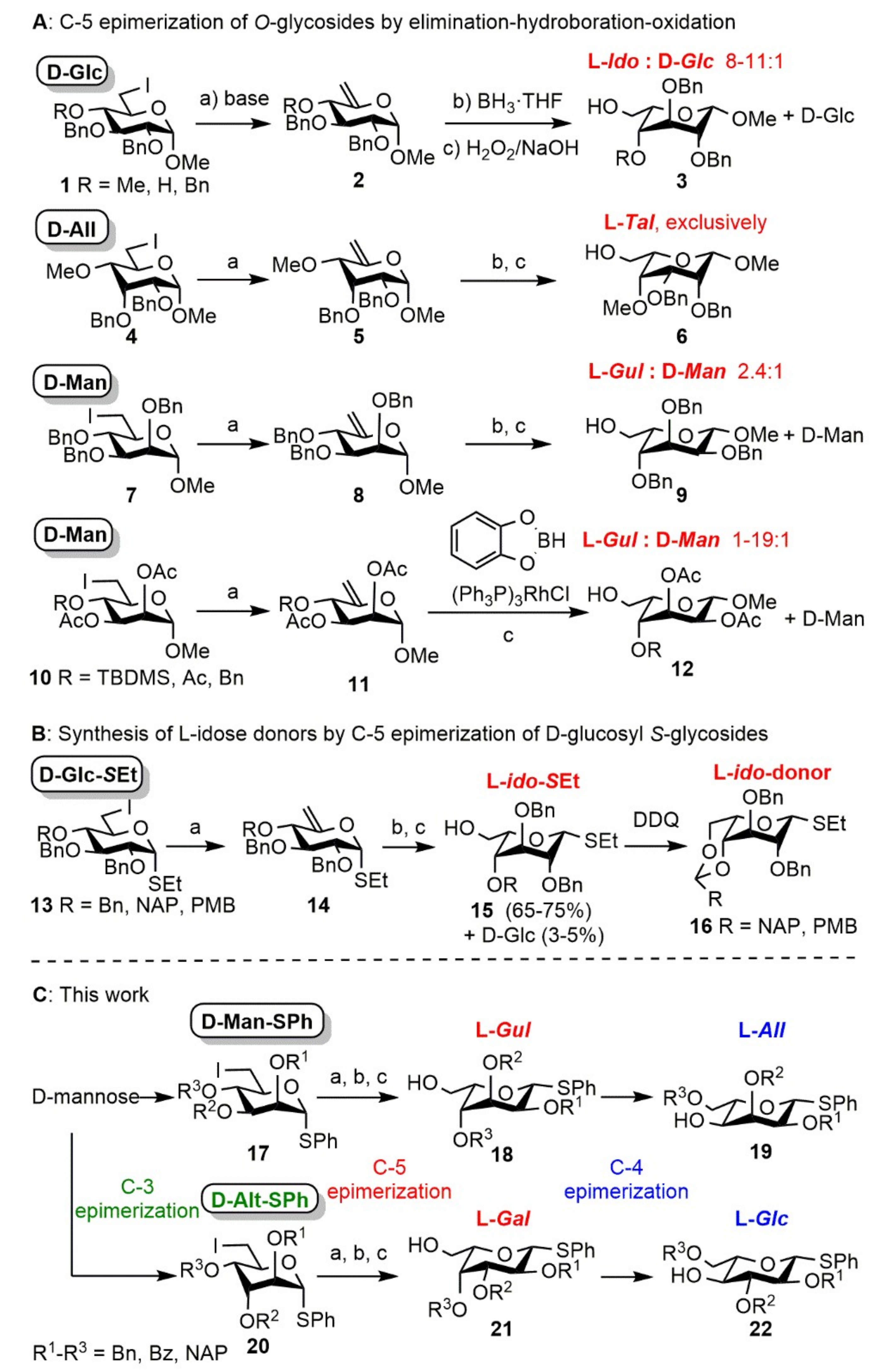 Molecules 27 03422 sch001