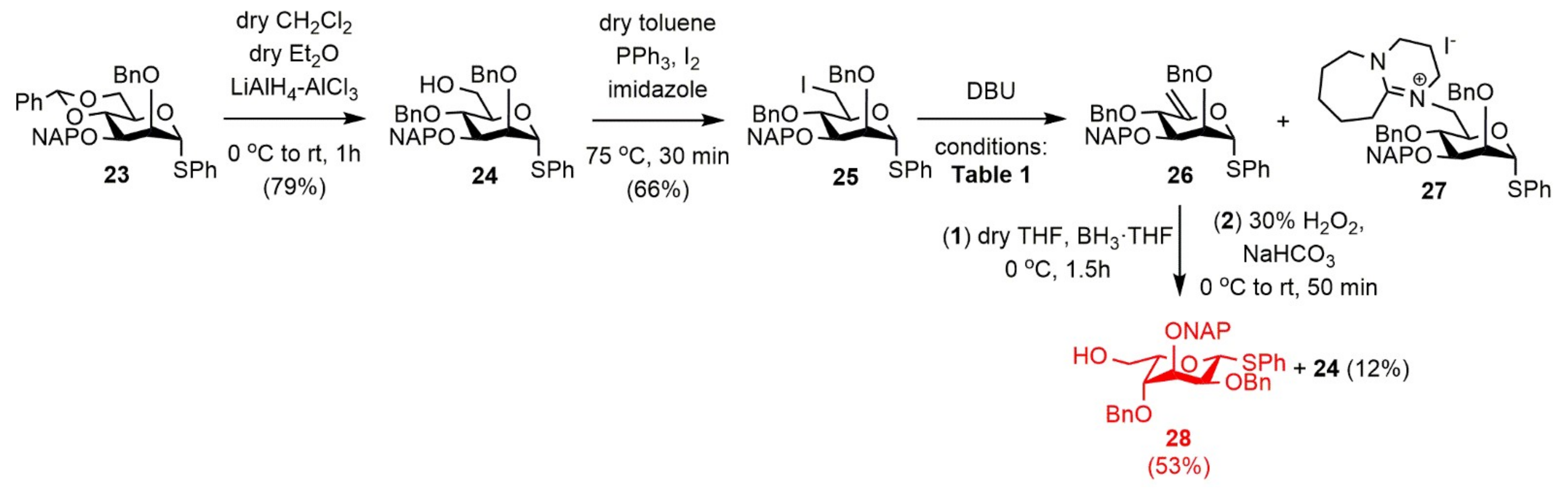 Molecules 27 03422 sch002
