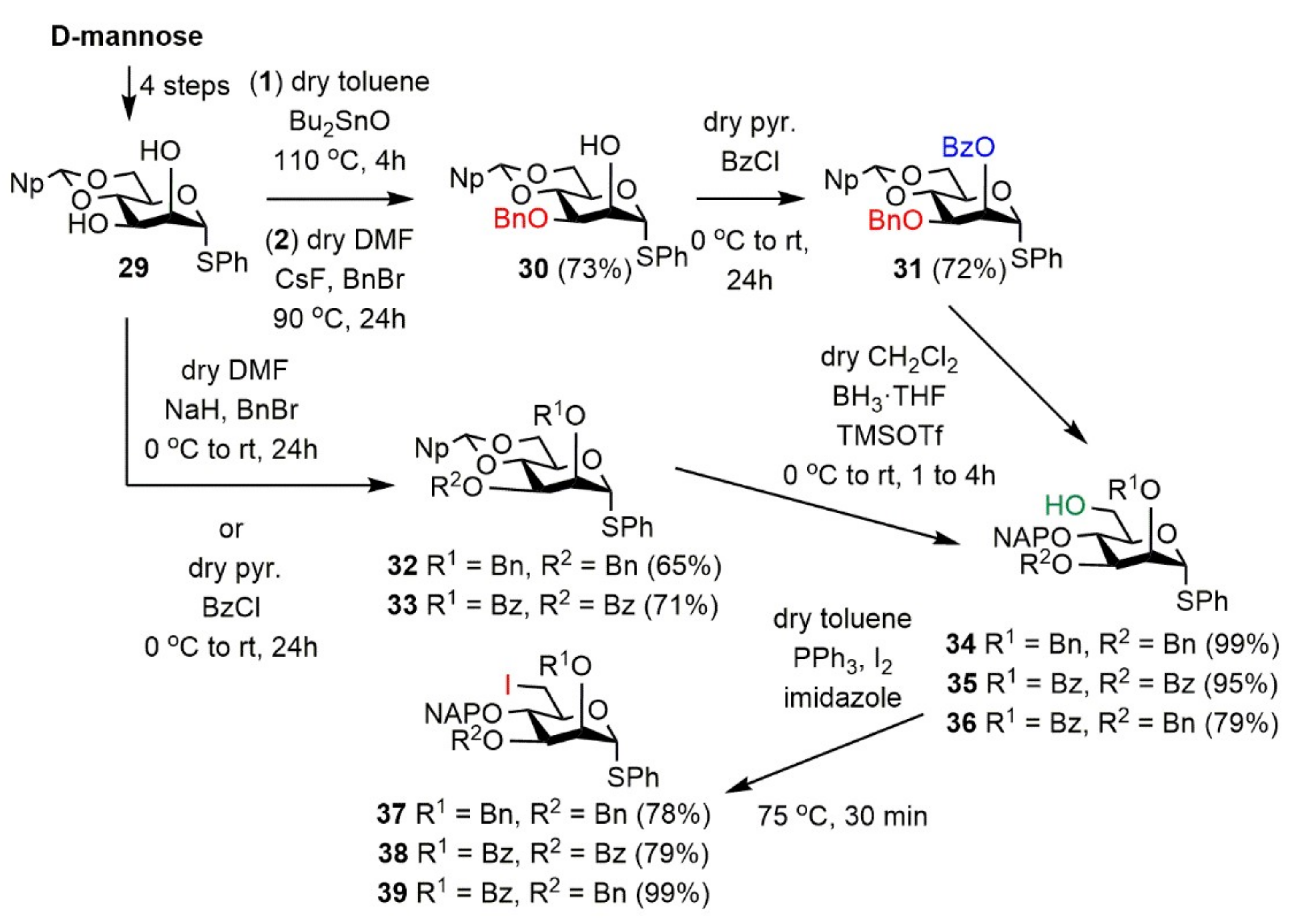 Molecules 27 03422 sch003
