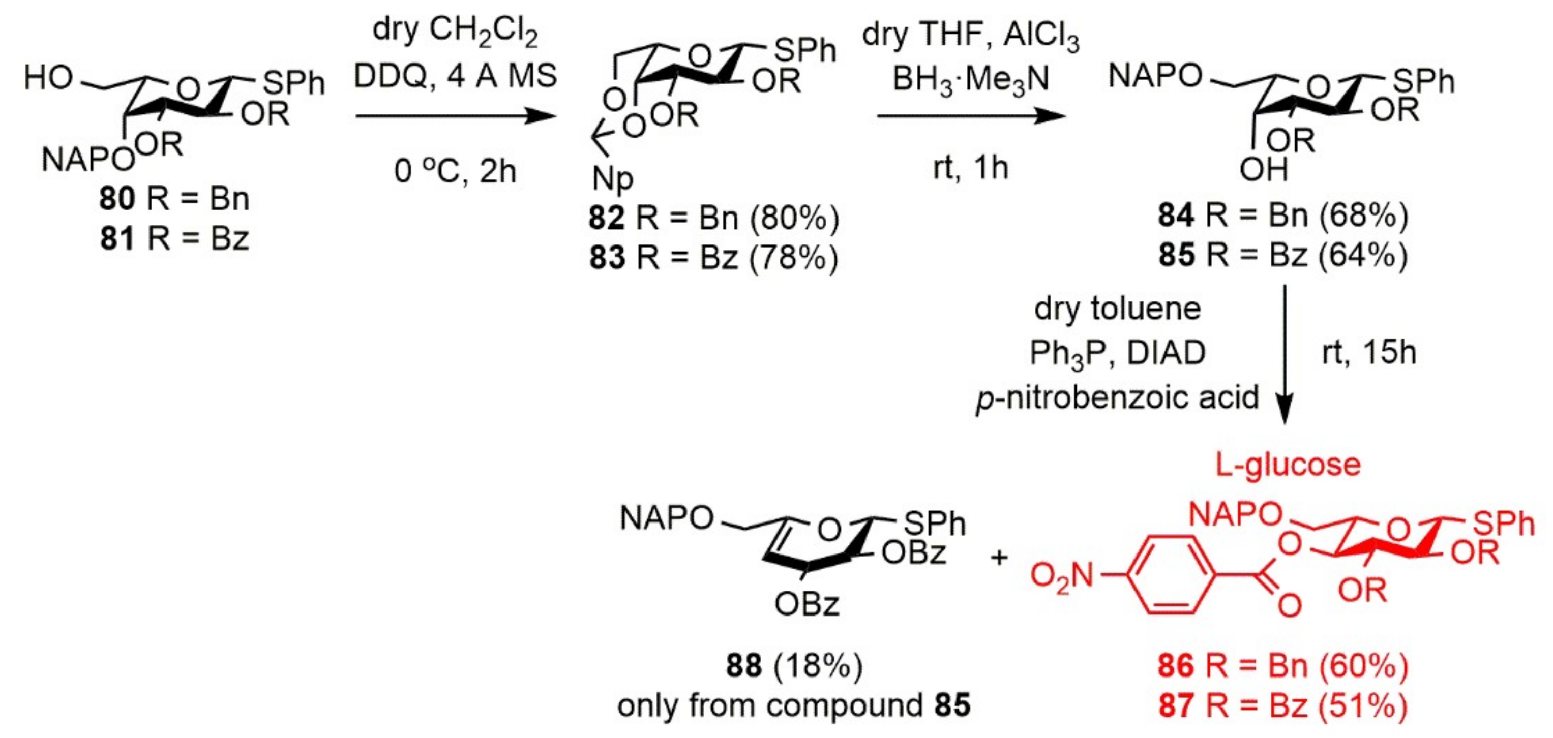 Molecules 27 03422 sch013