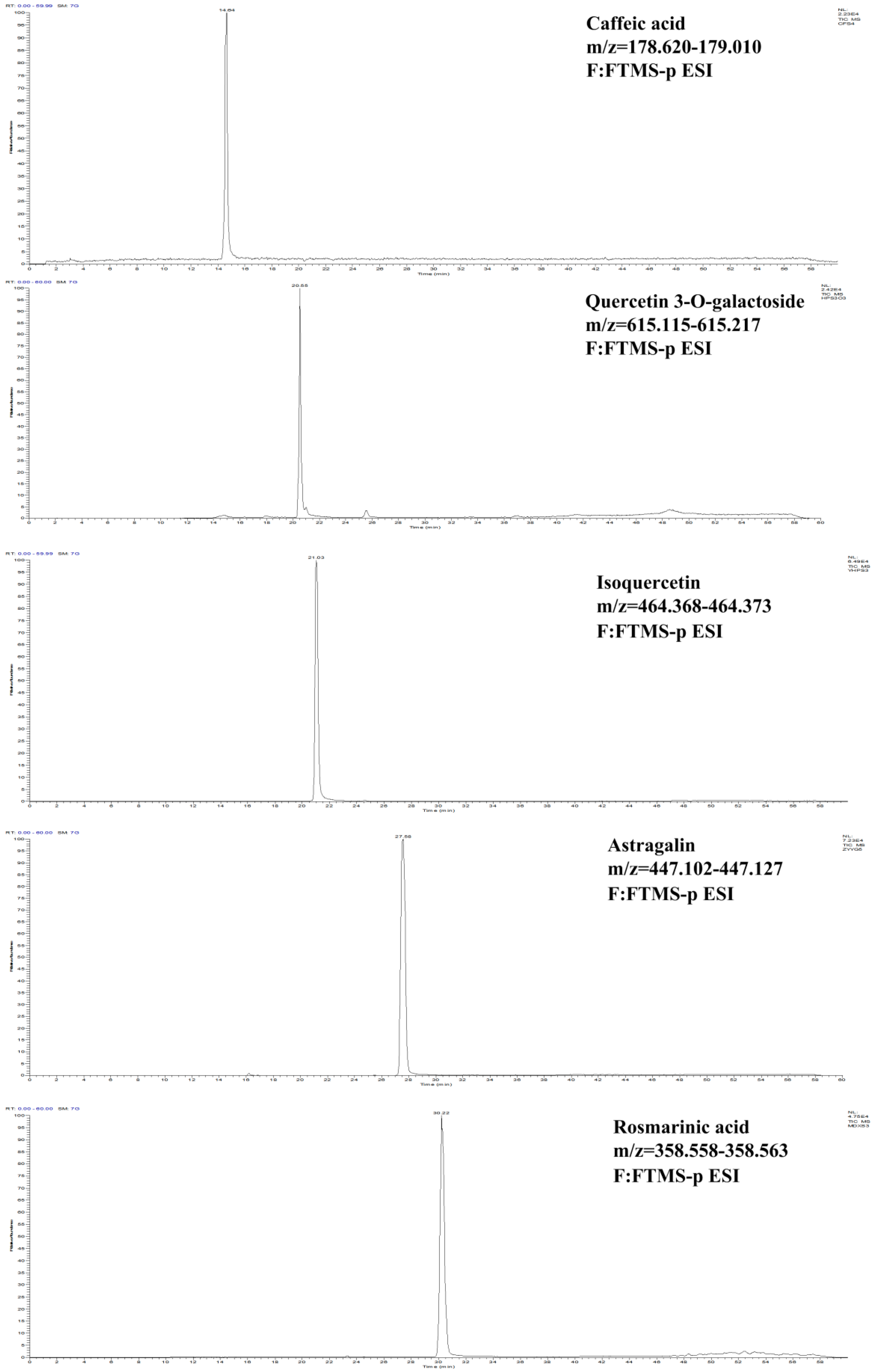 Molecules 27 03423 g002