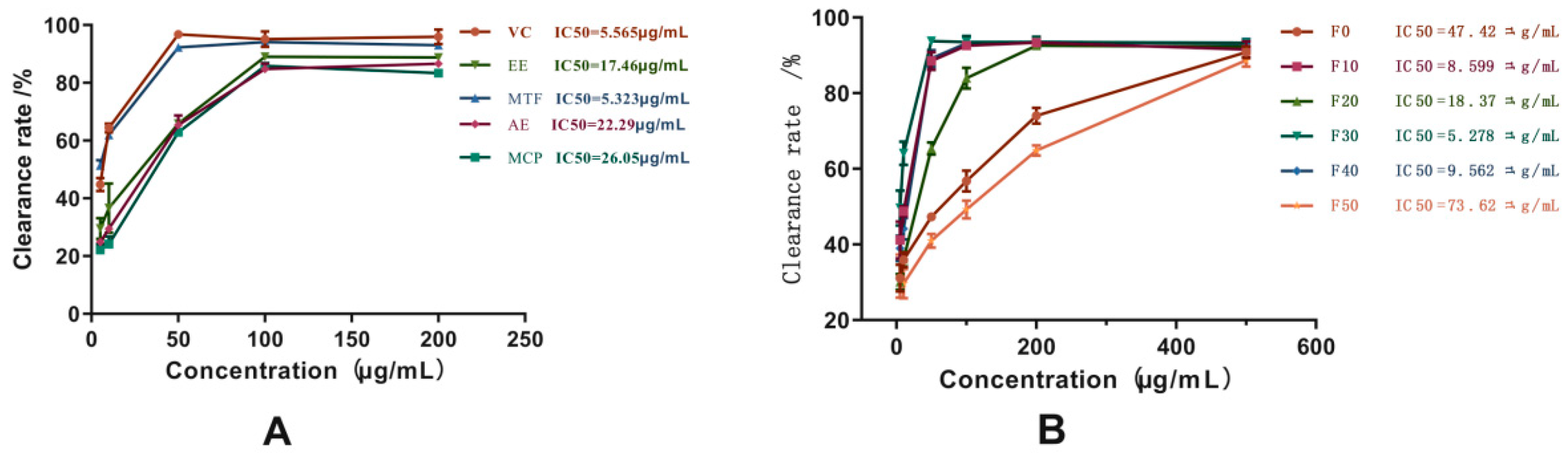 Molecules 27 03423 g003