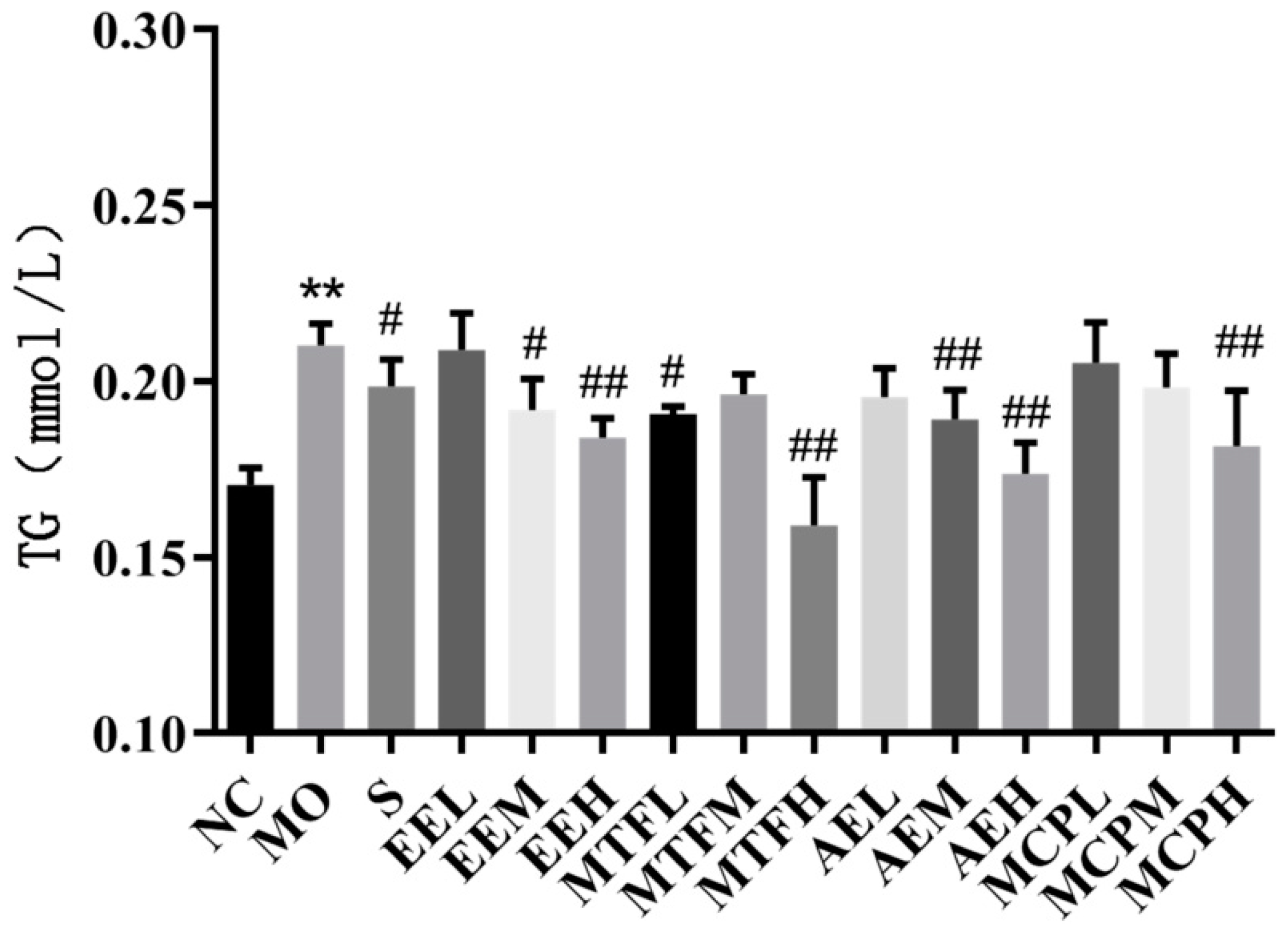 Molecules 27 03423 g006