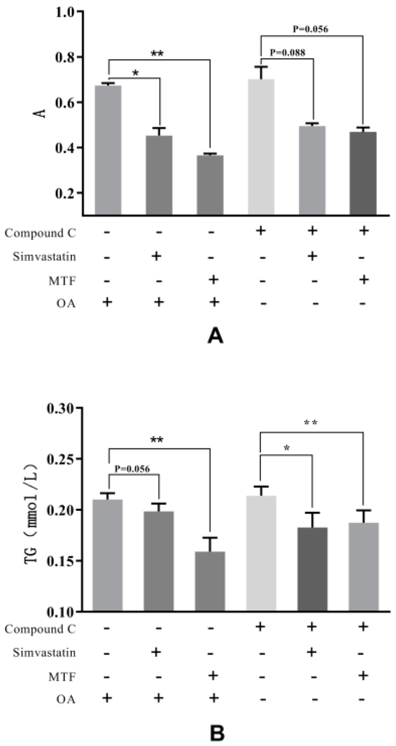 Molecules 27 03423 g008