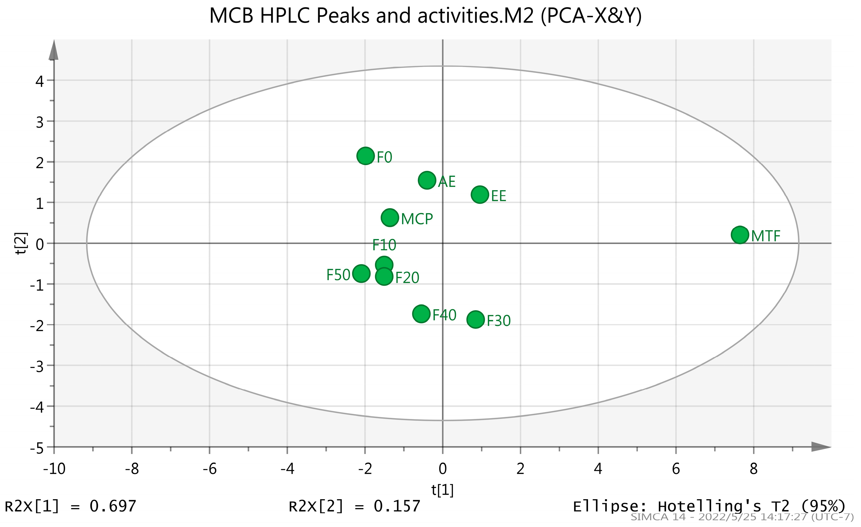 Molecules 27 03423 g011