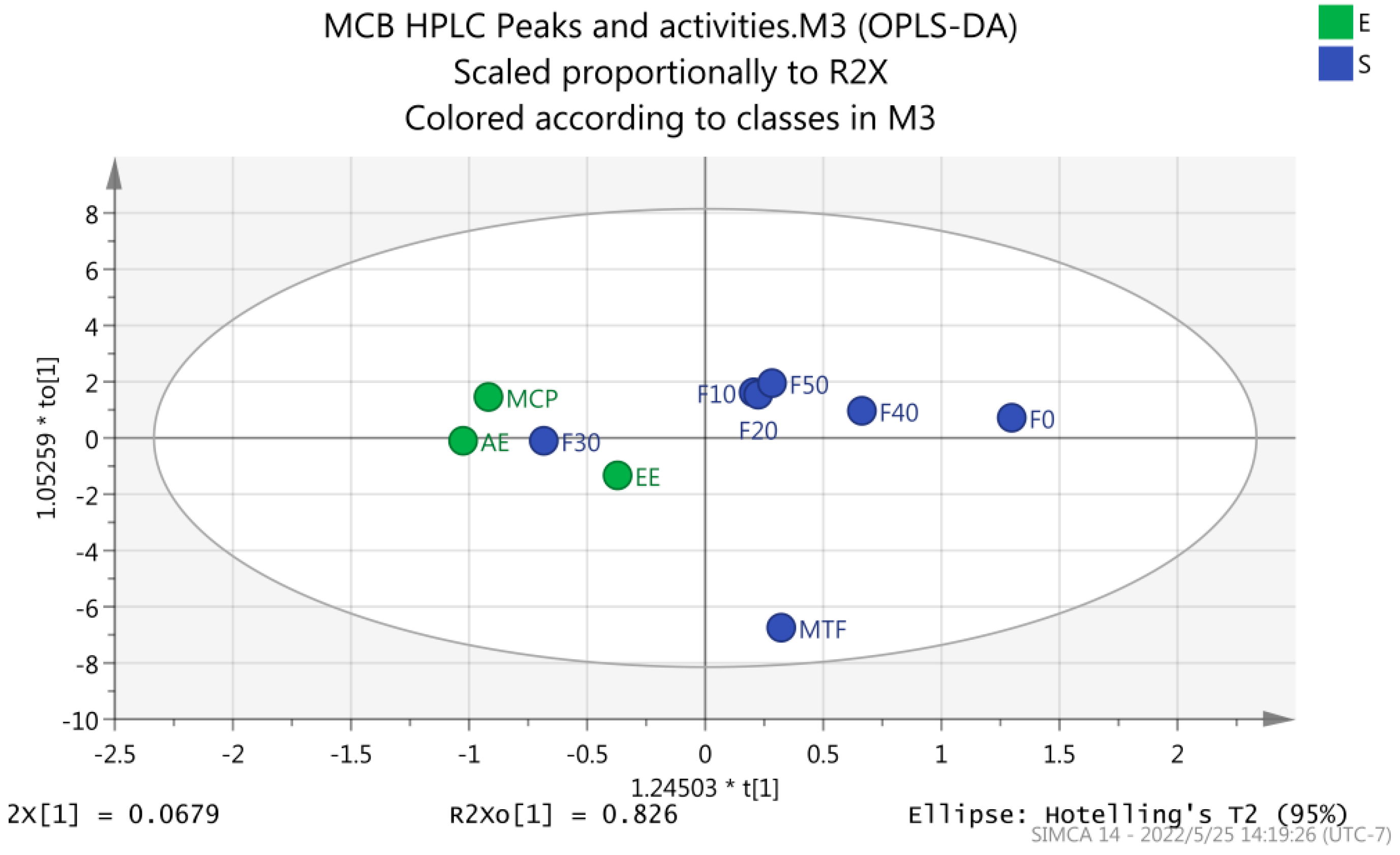 Molecules 27 03423 g012