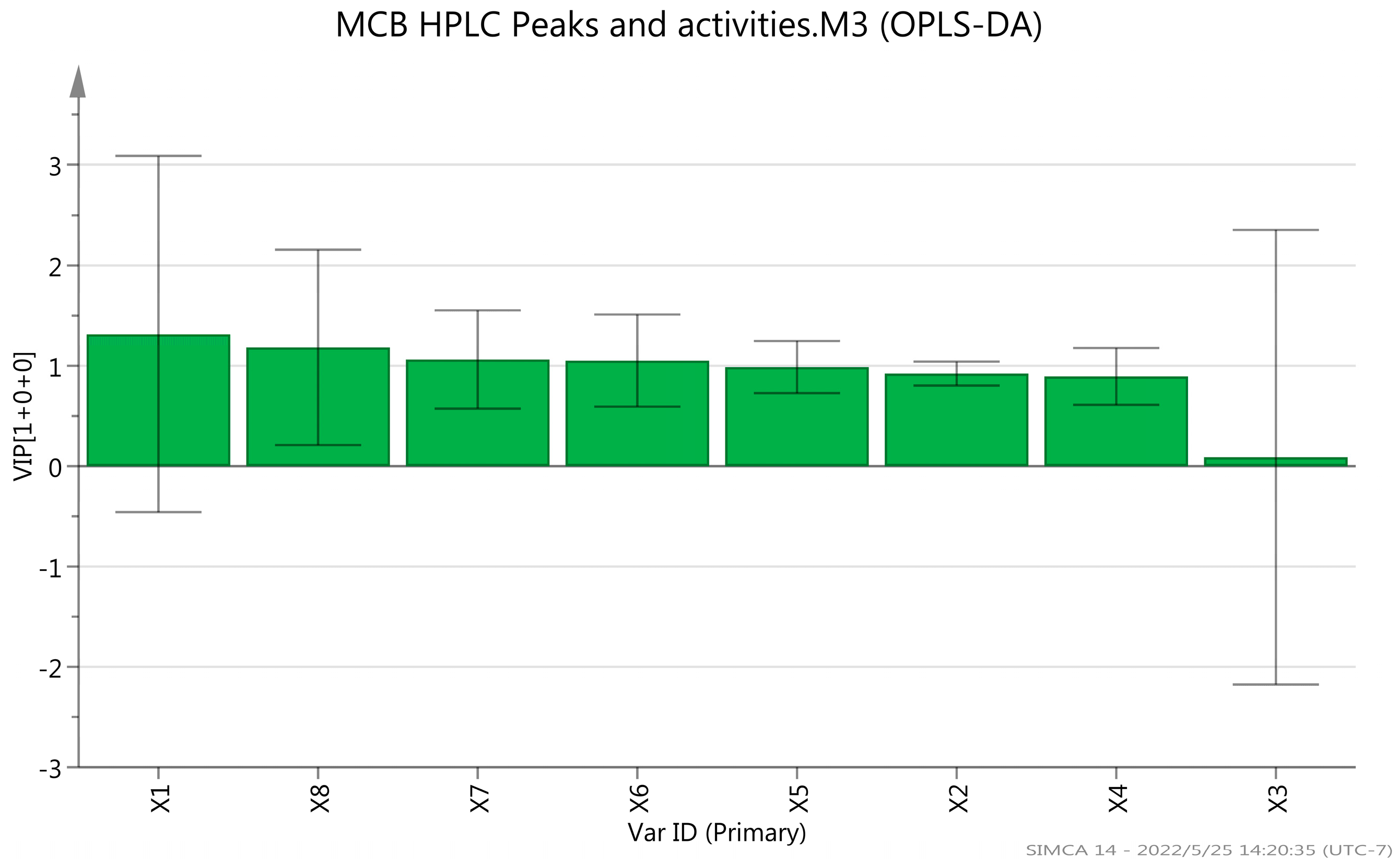 Molecules 27 03423 g013