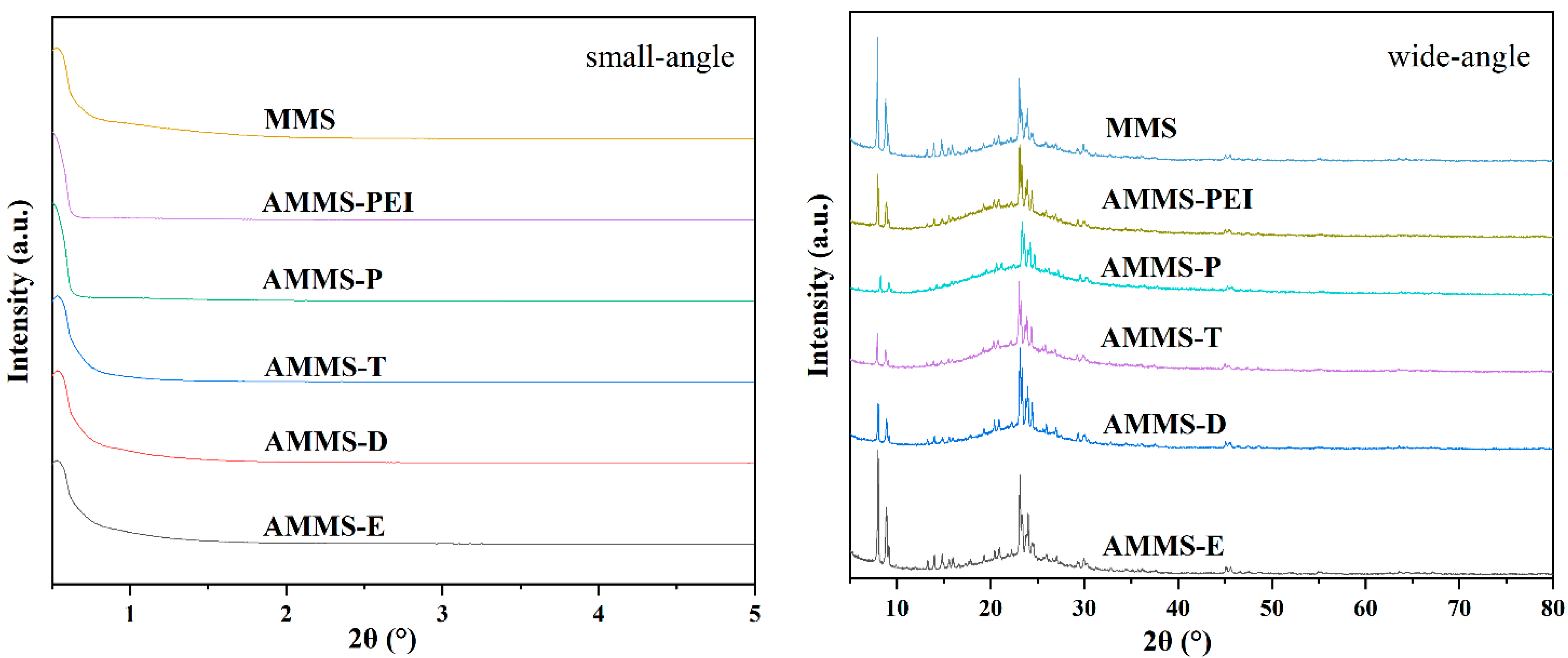 Molecules 27 03429 g001 550