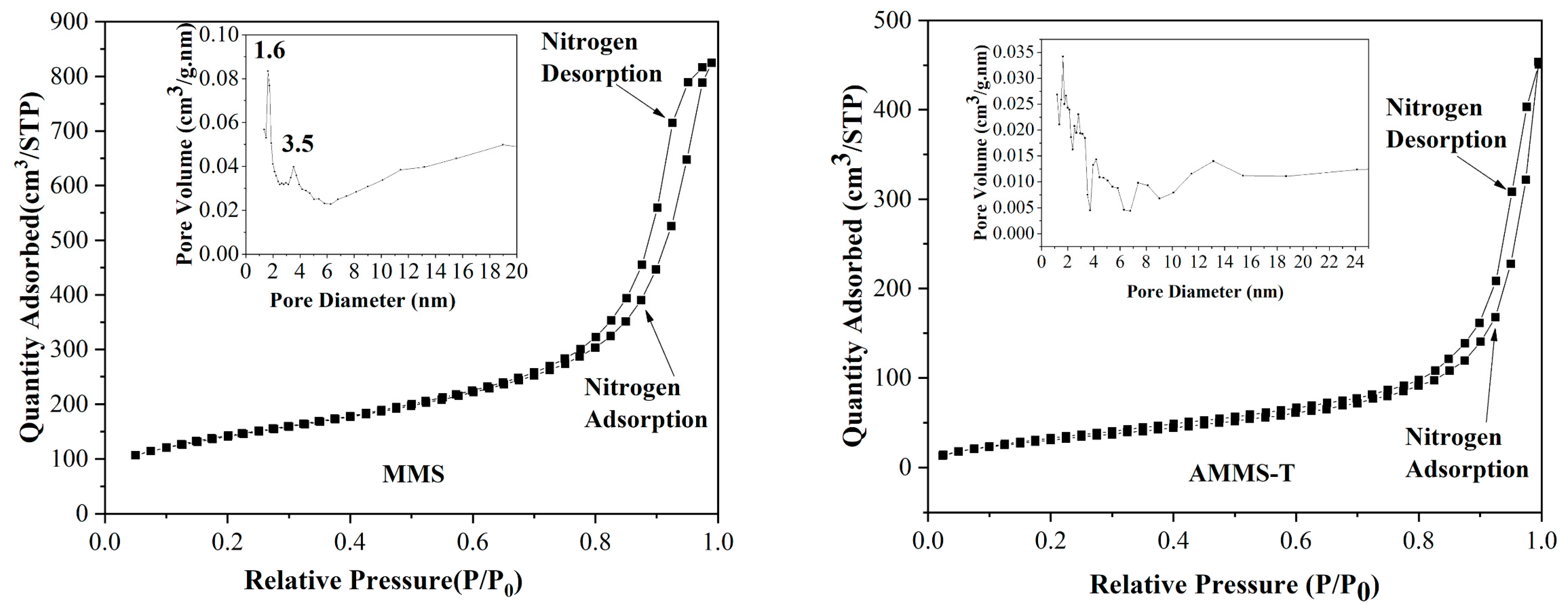 Molecules 27 03429 g003 550