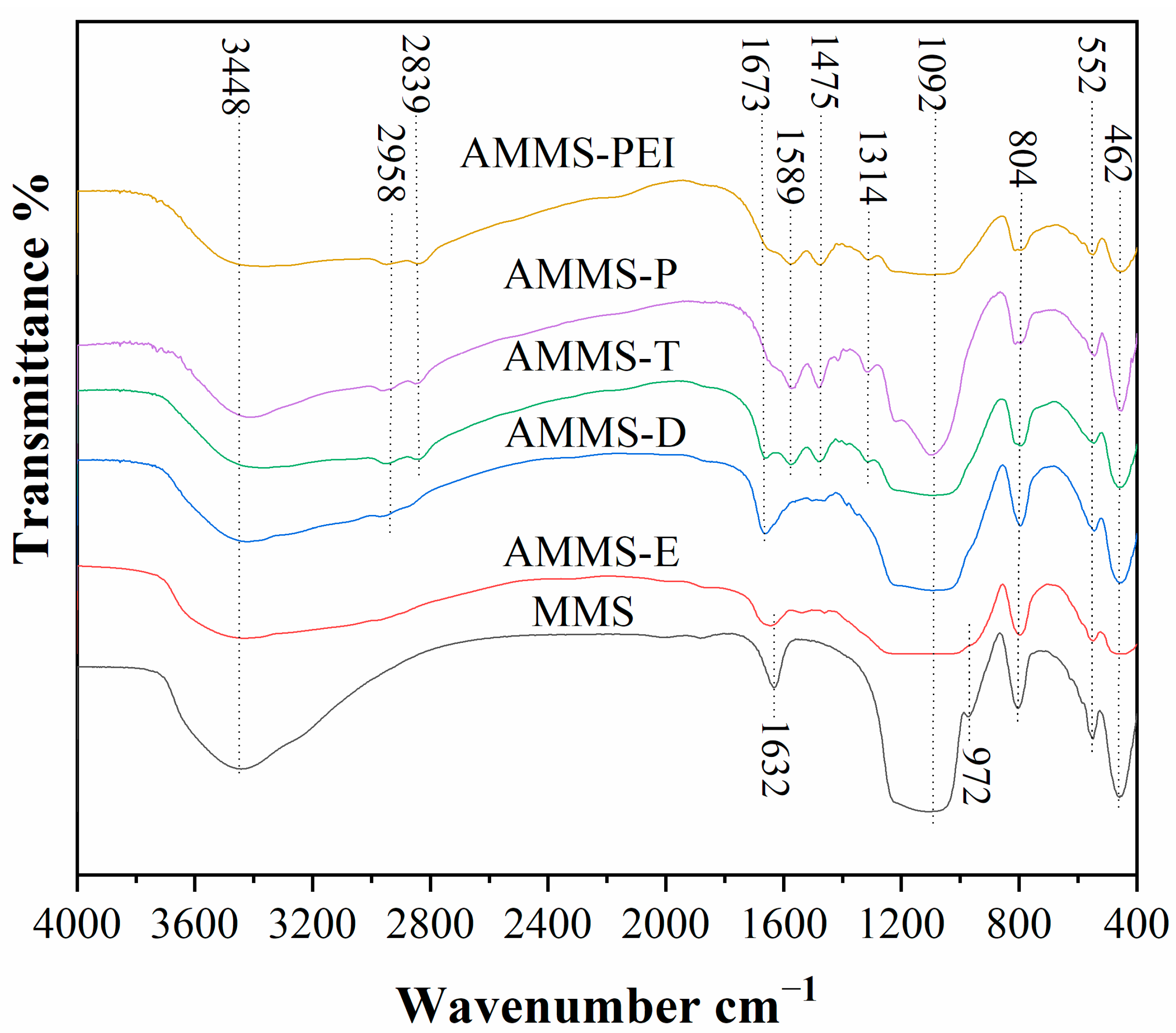 Molecules 27 03429 g005 550