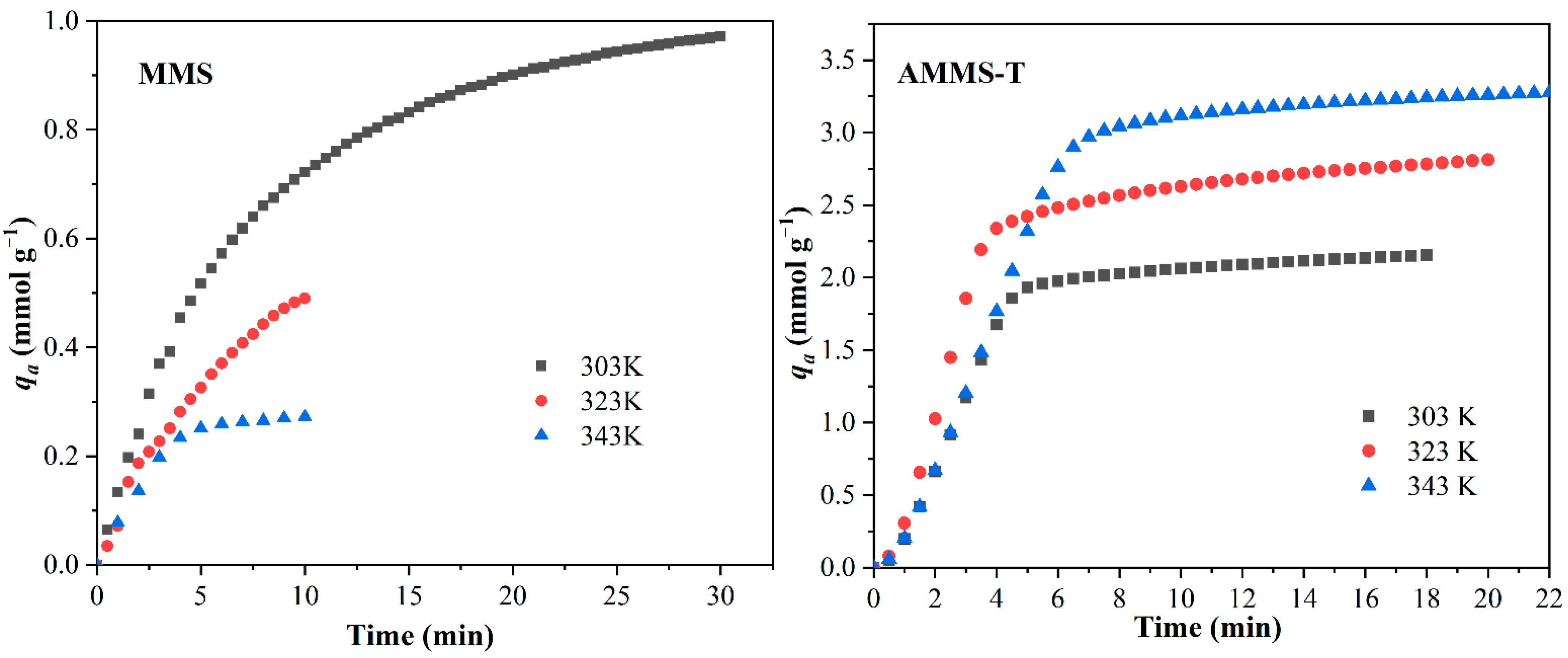 Molecules 27 03429 g006 550