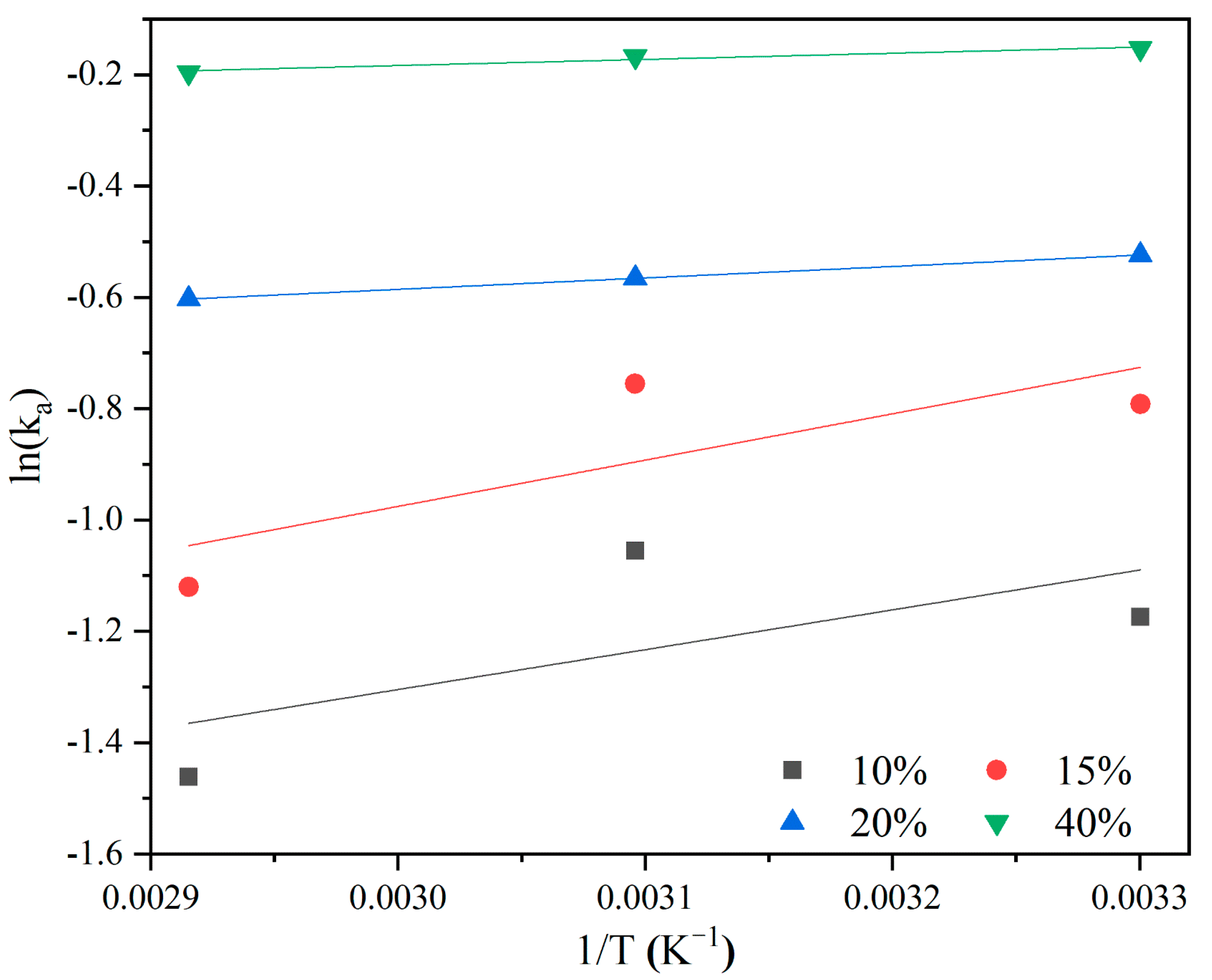 Molecules 27 03429 g008 550
